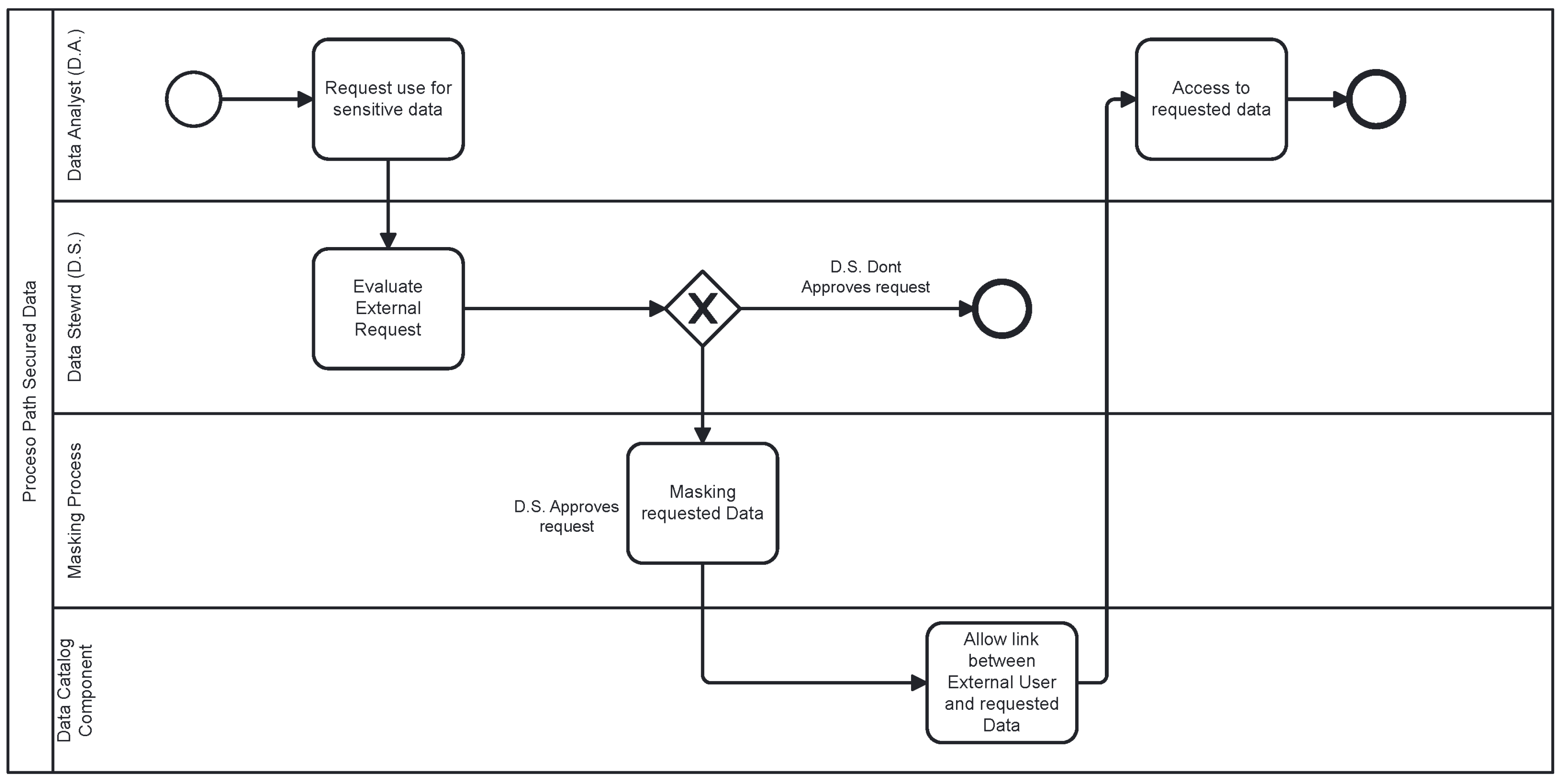 Preprints 157992 g004