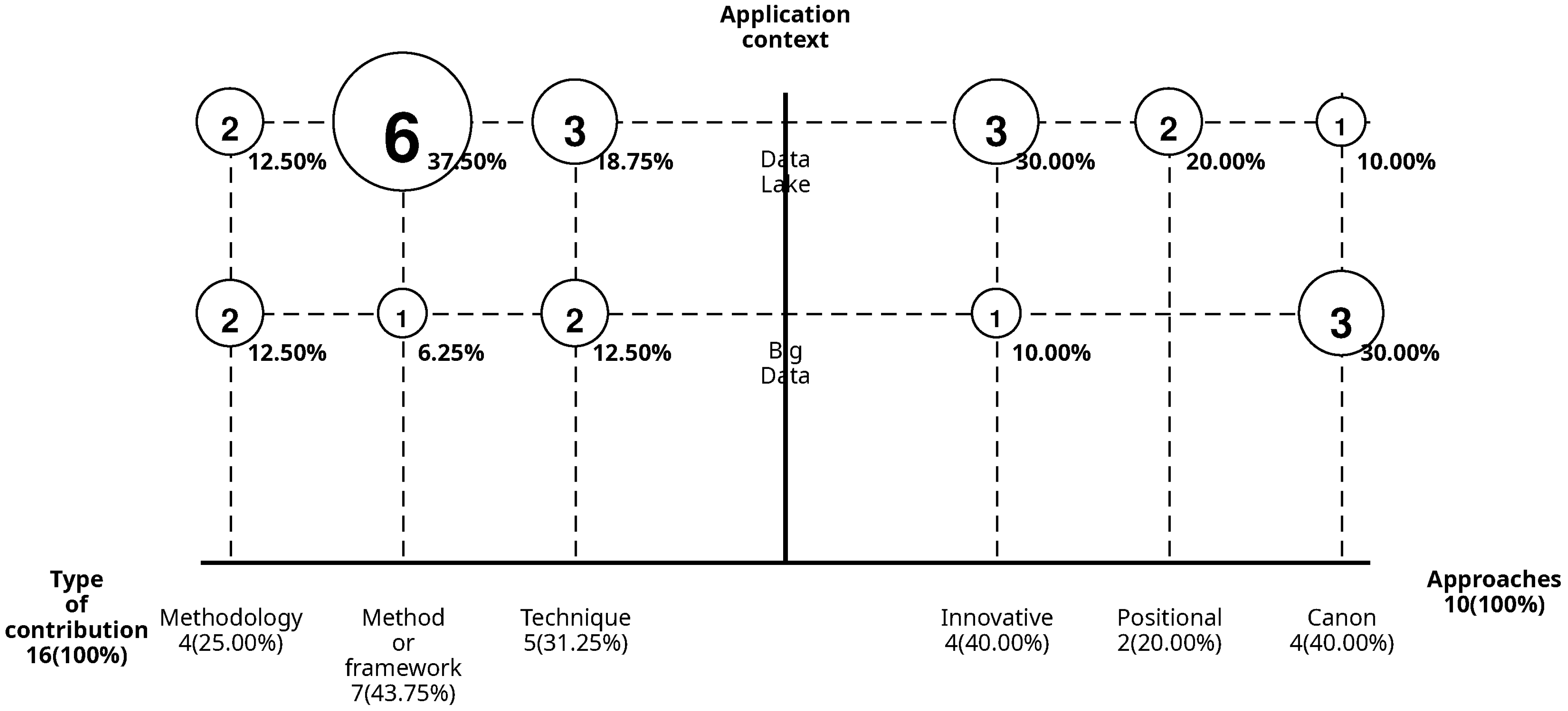 Preprints 157992 g006