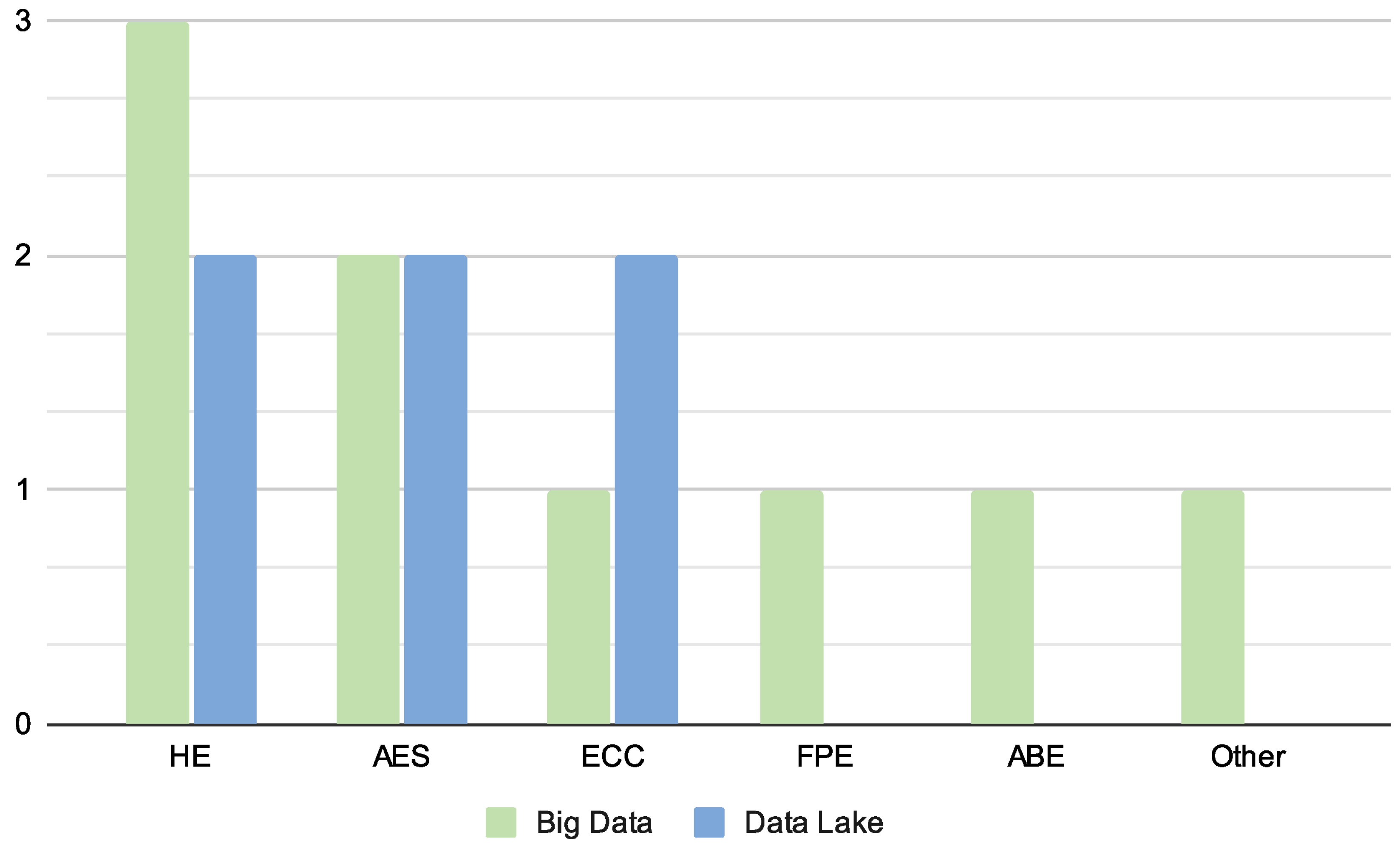 Preprints 157992 g007