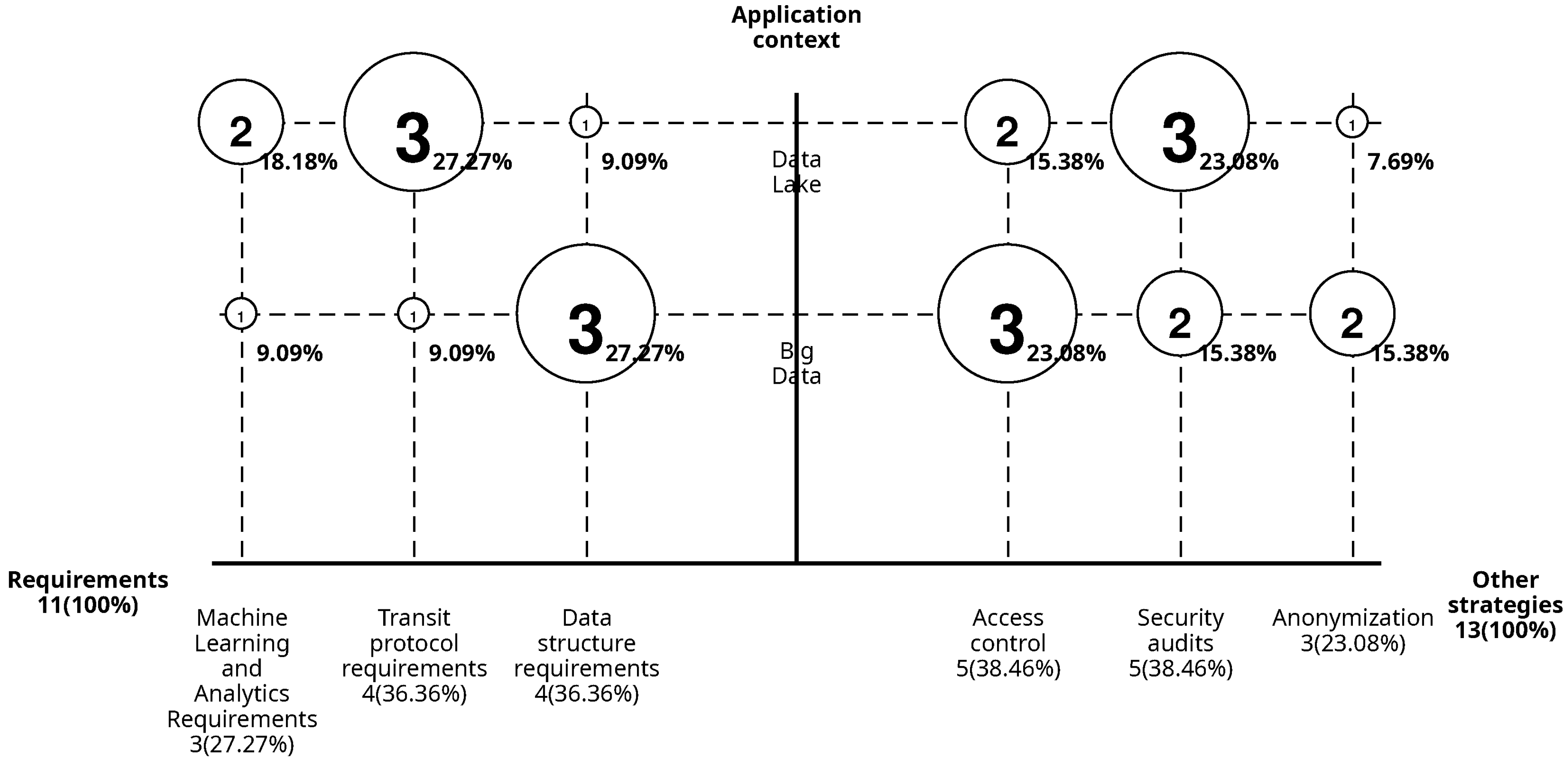 Preprints 157992 g008