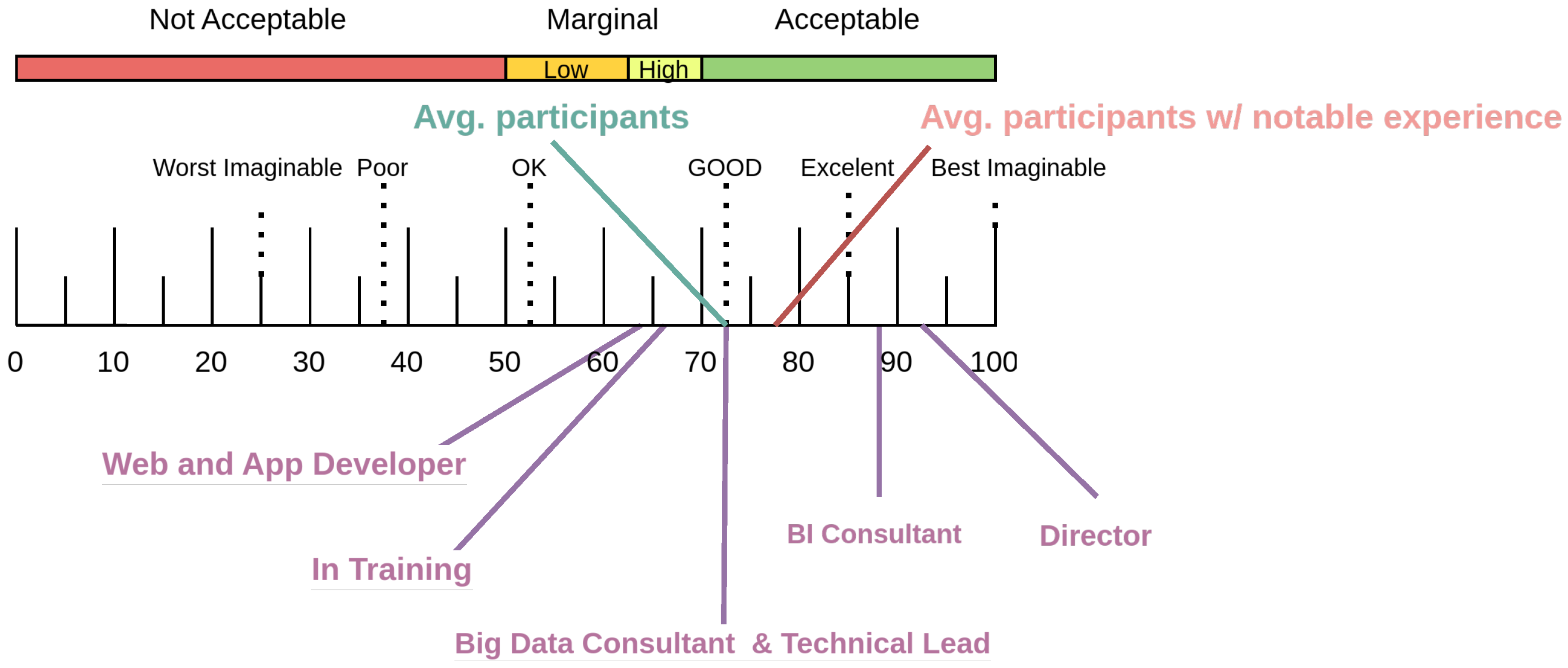 Preprints 157992 g010