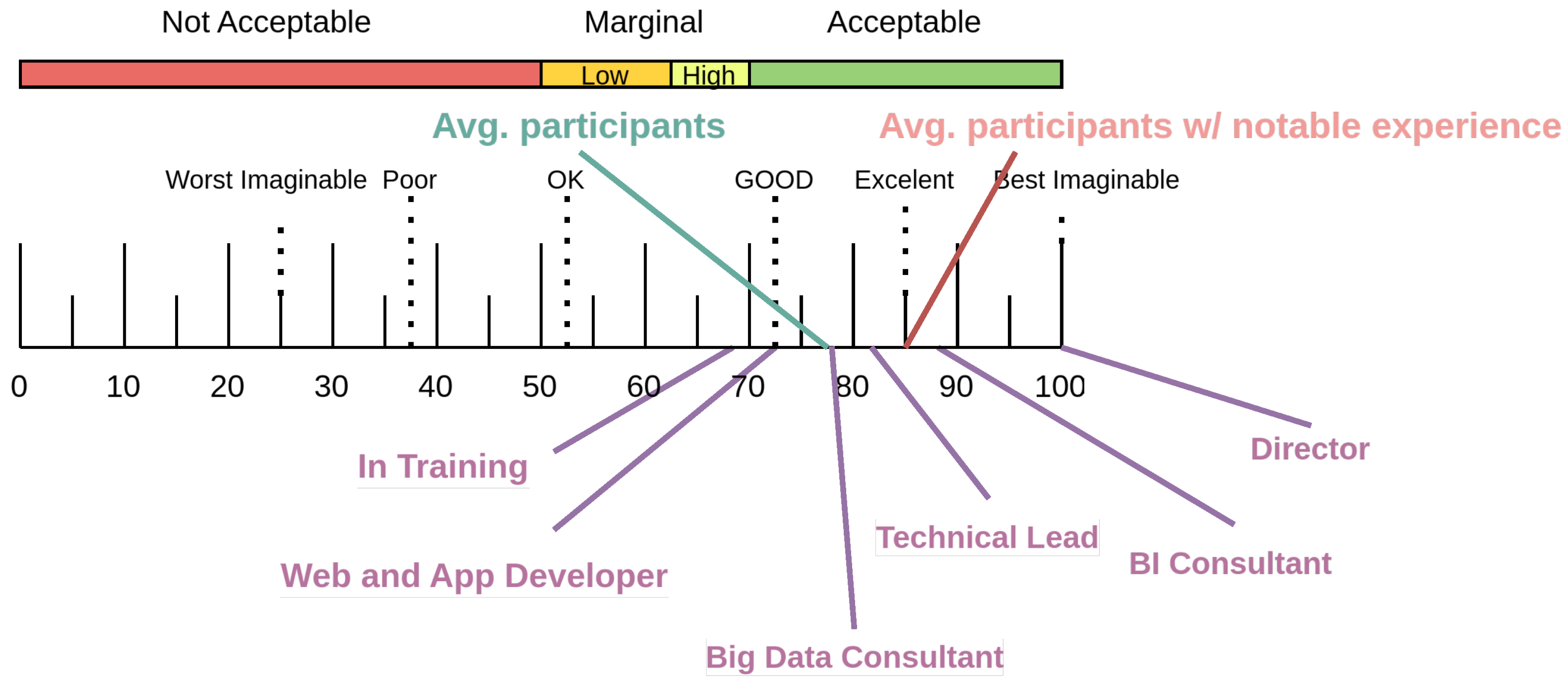 Preprints 157992 g011
