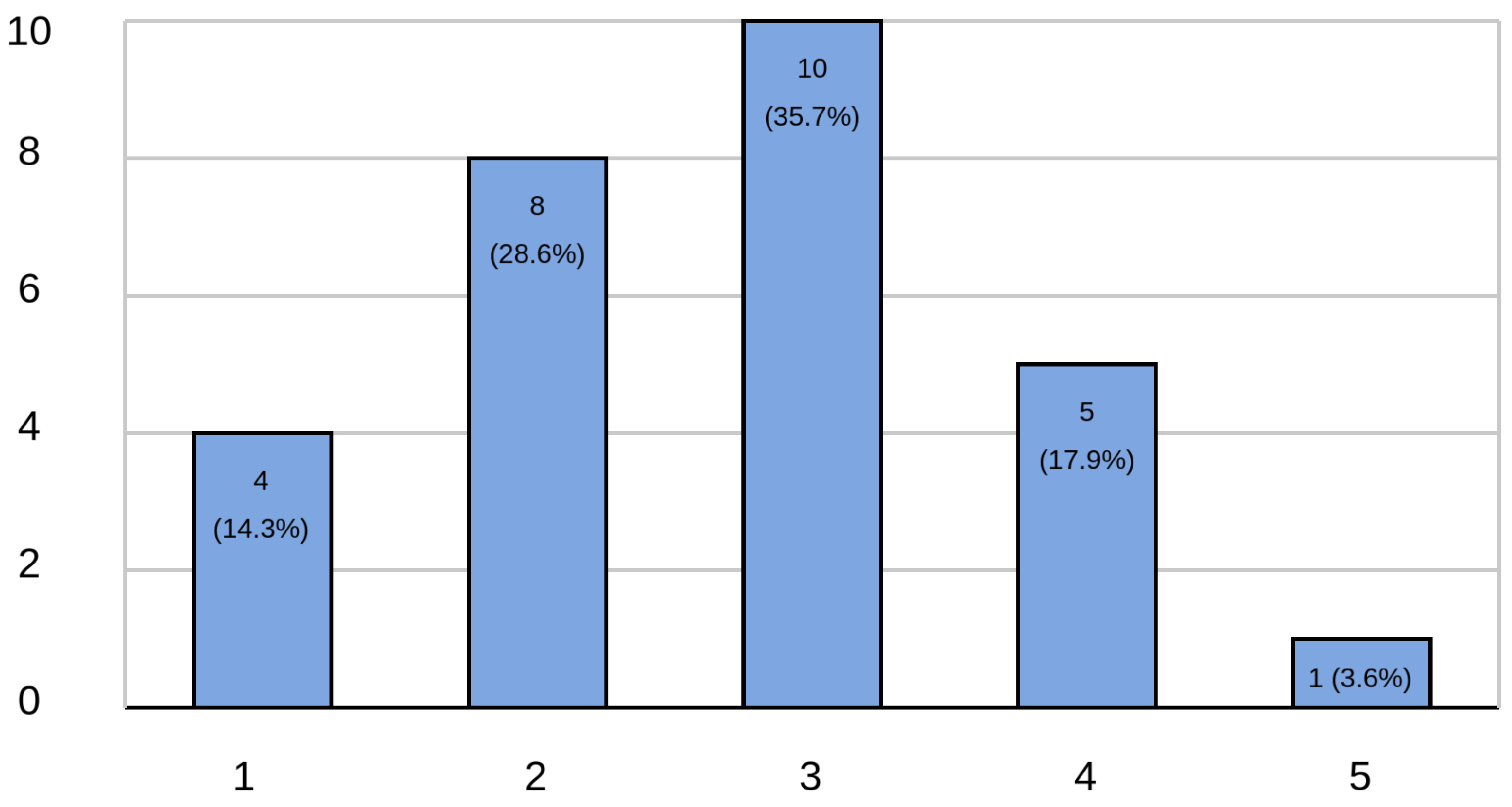 Preprints 157992 g012