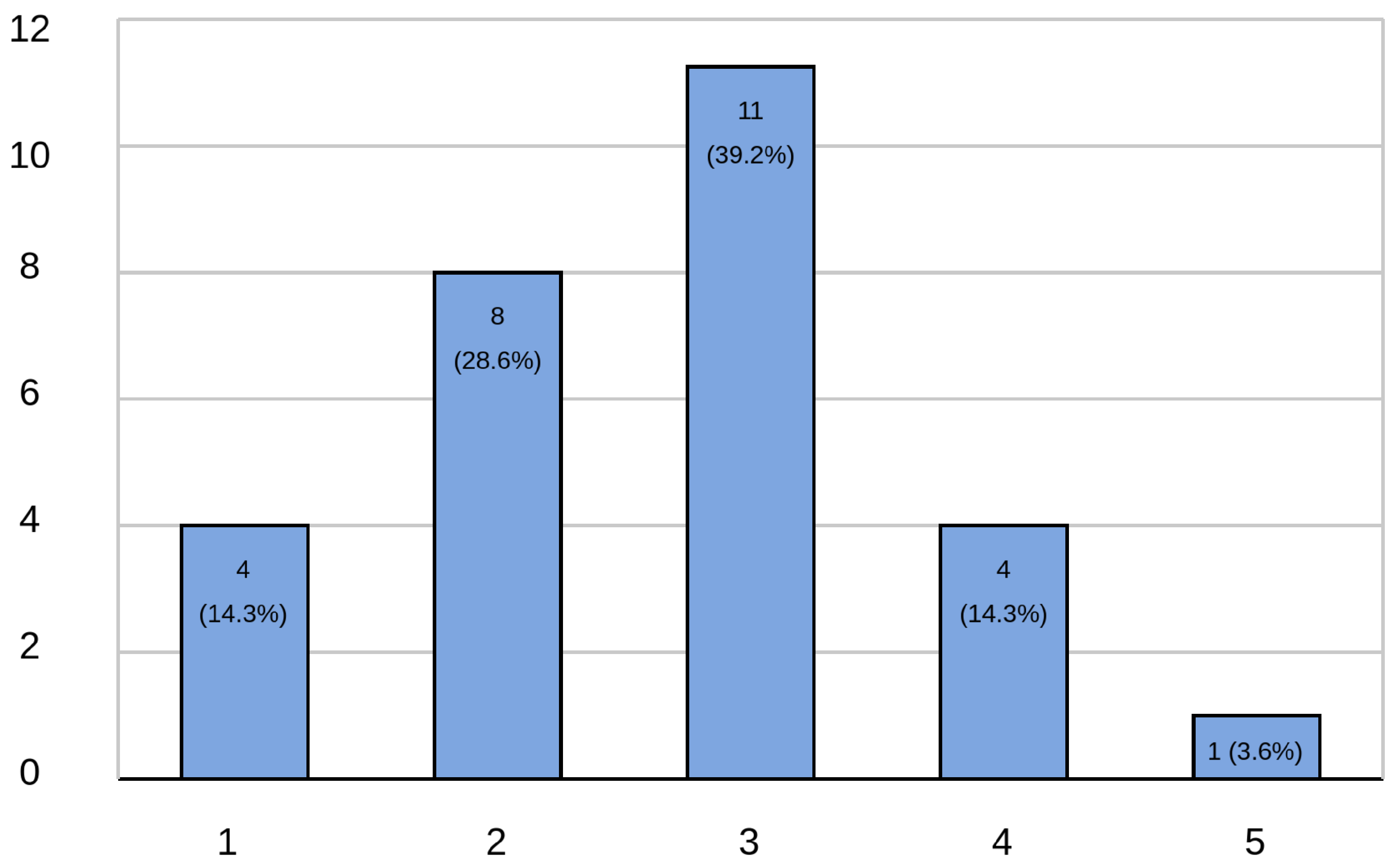 Preprints 157992 g013