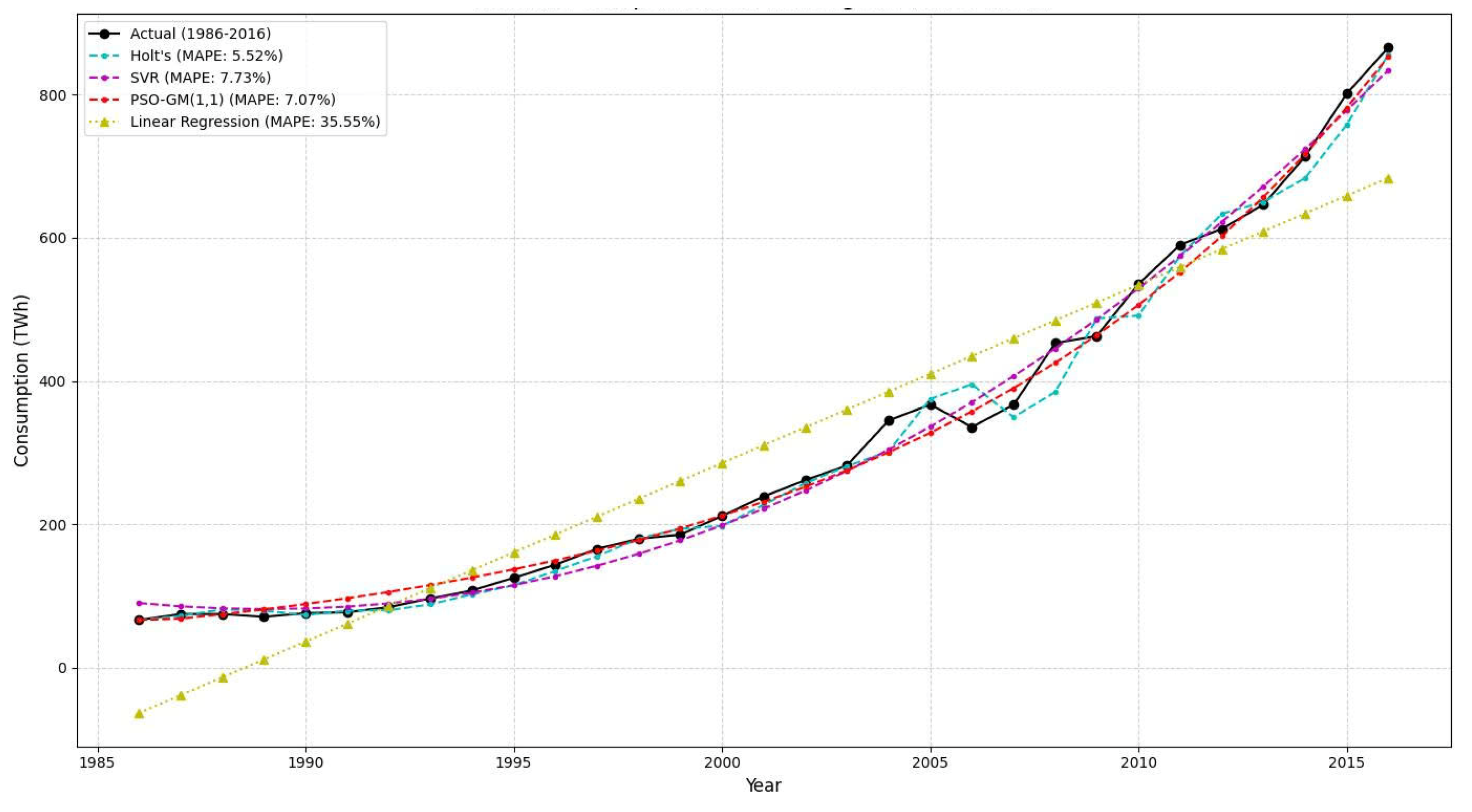 Preprints 204991 g001 Preprints 204991 g001