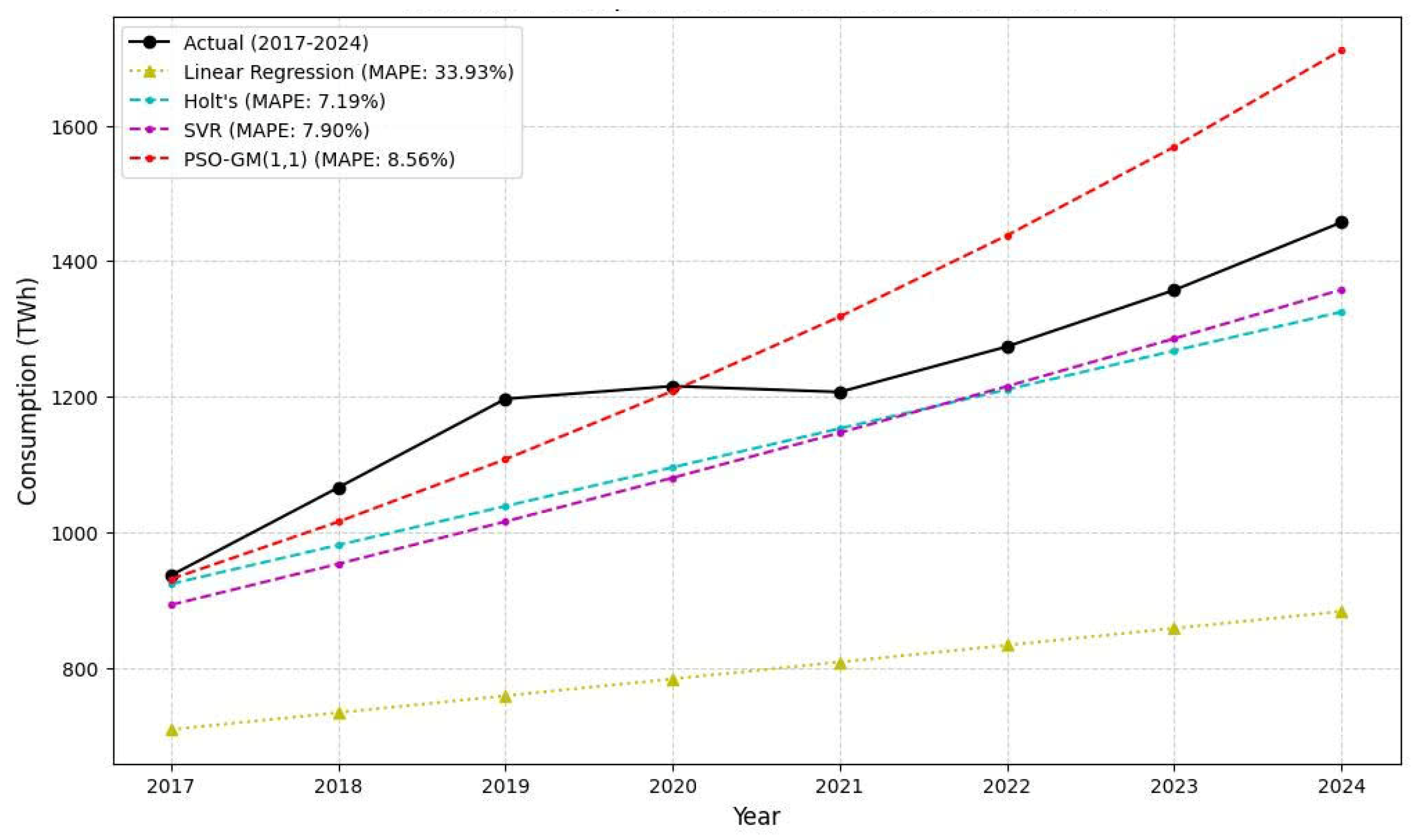Preprints 204991 g002 Preprints 204991 g002