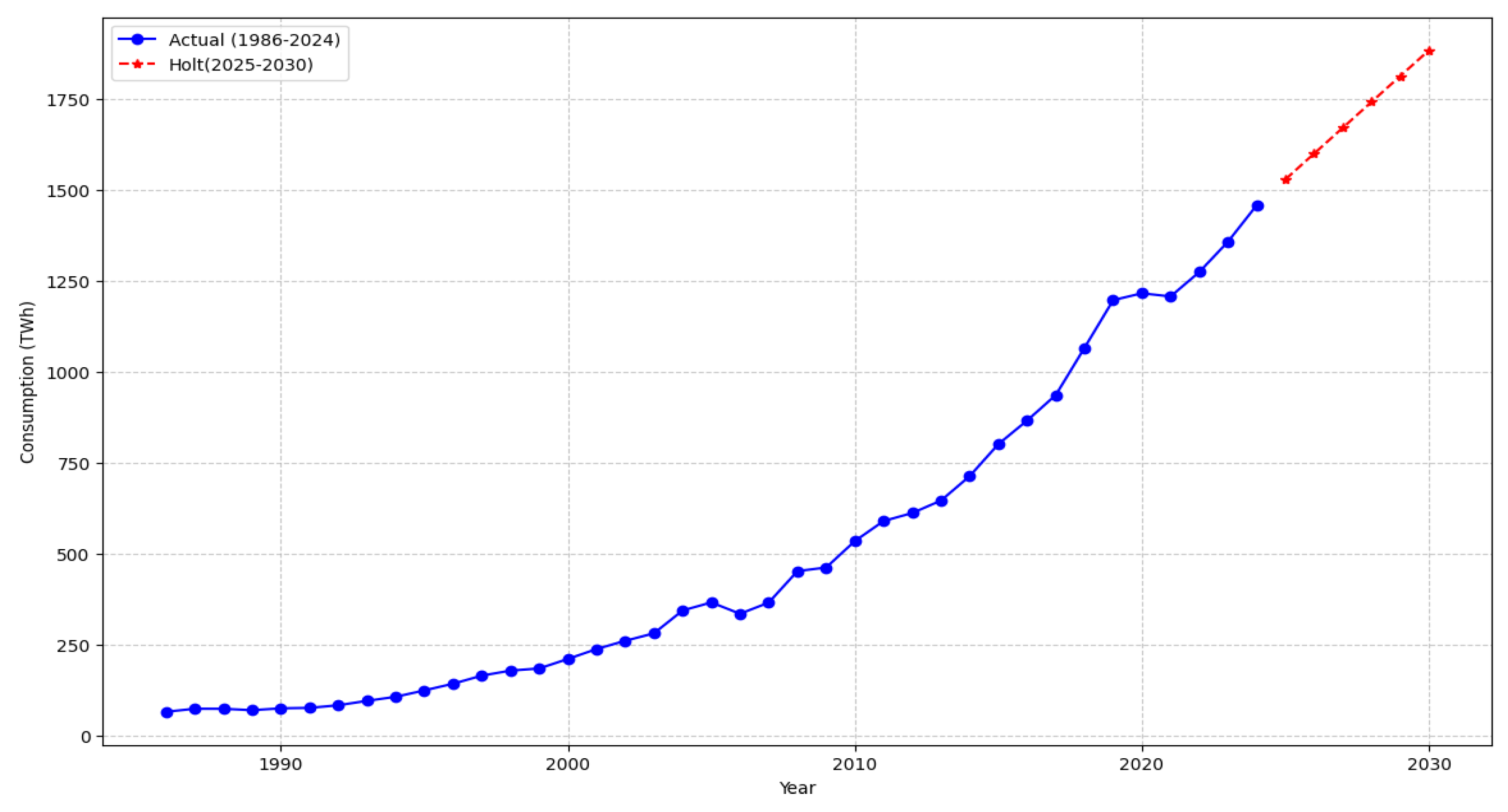 Preprints 204991 g003 Preprints 204991 g003