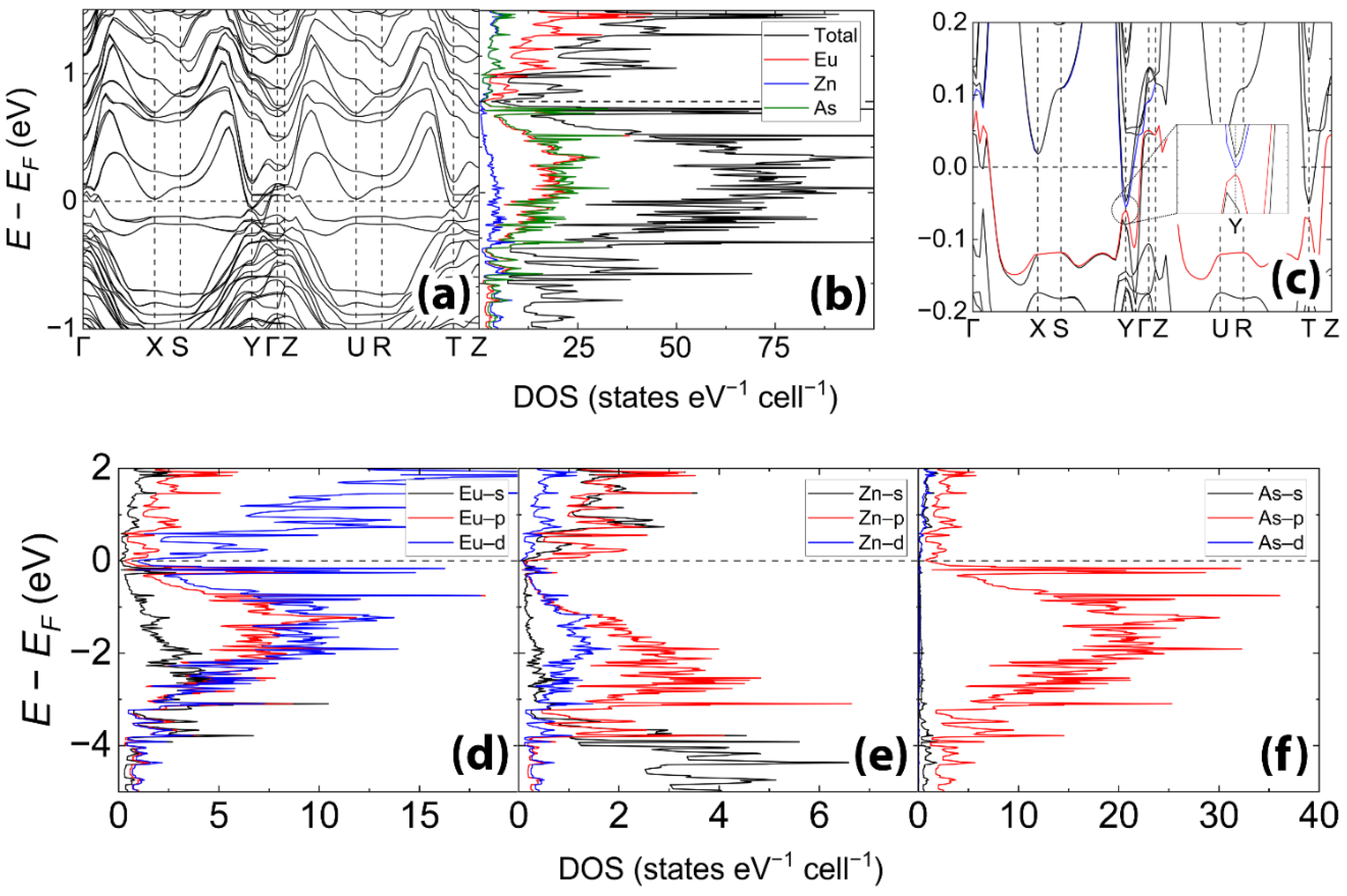 Preprints 195884 g005