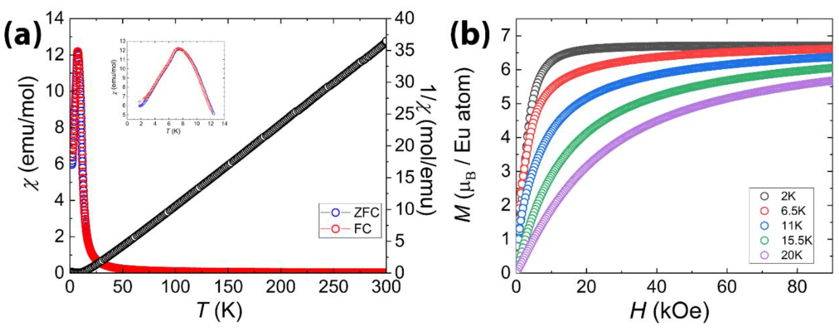 Preprints 195884 g006