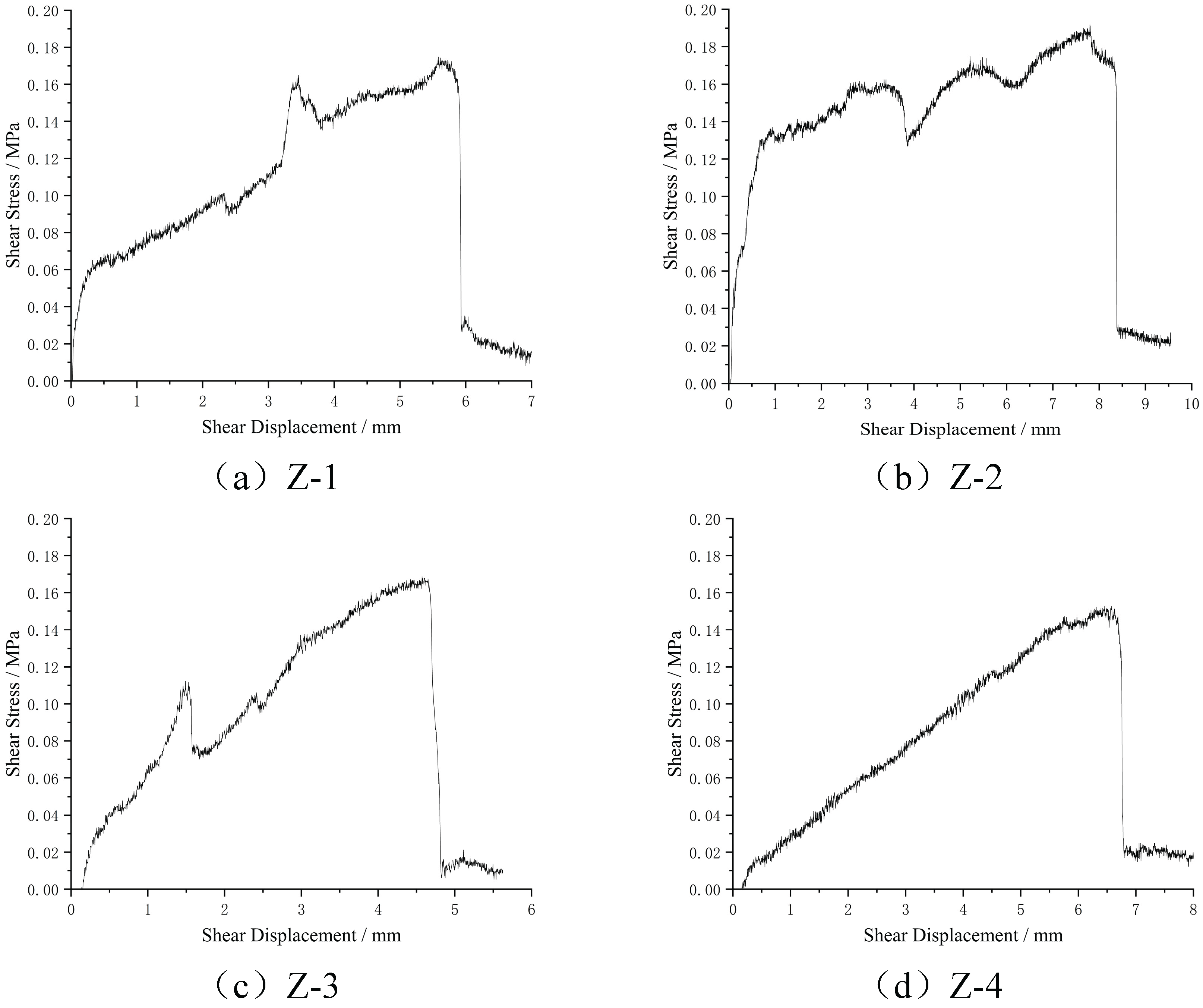 Preprints 216589 g006a
