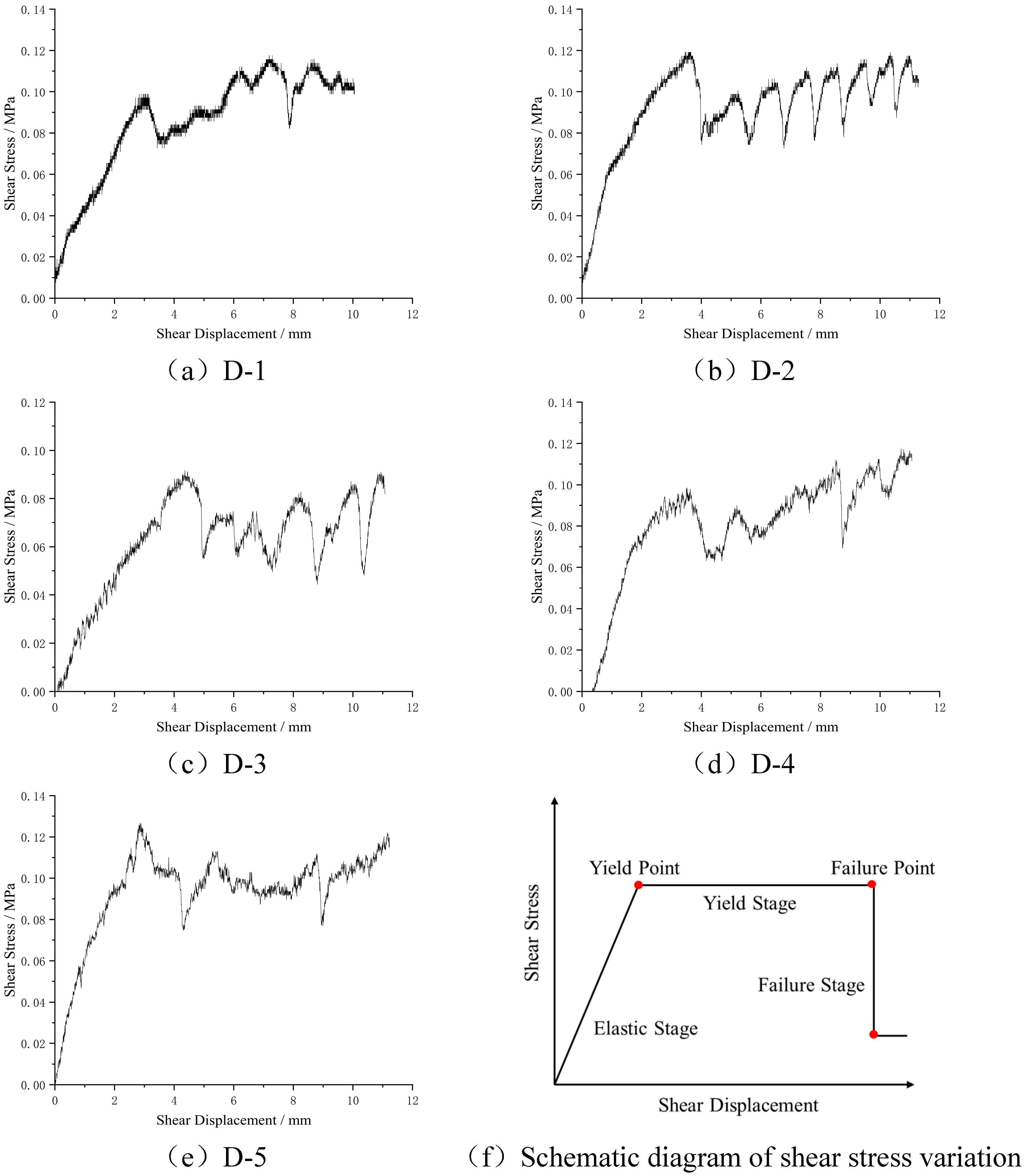 Preprints 216589 g008