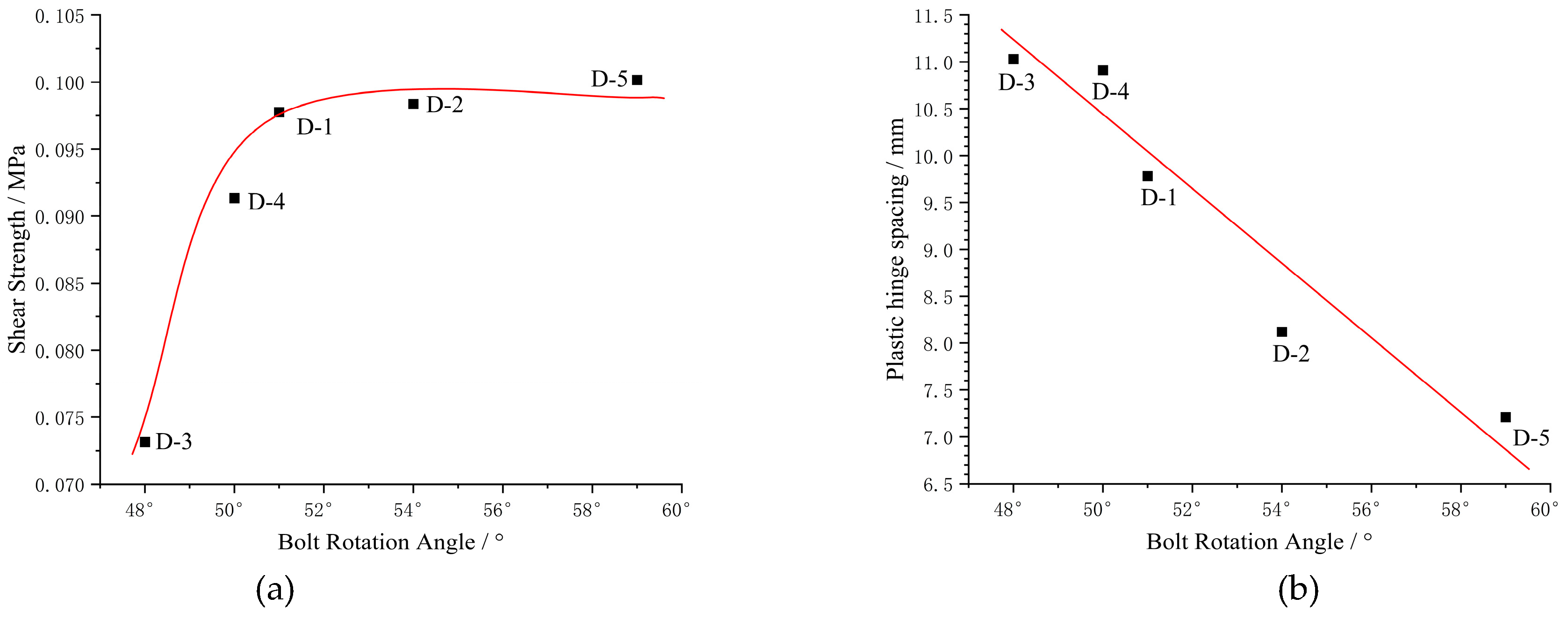 Preprints 216589 g011