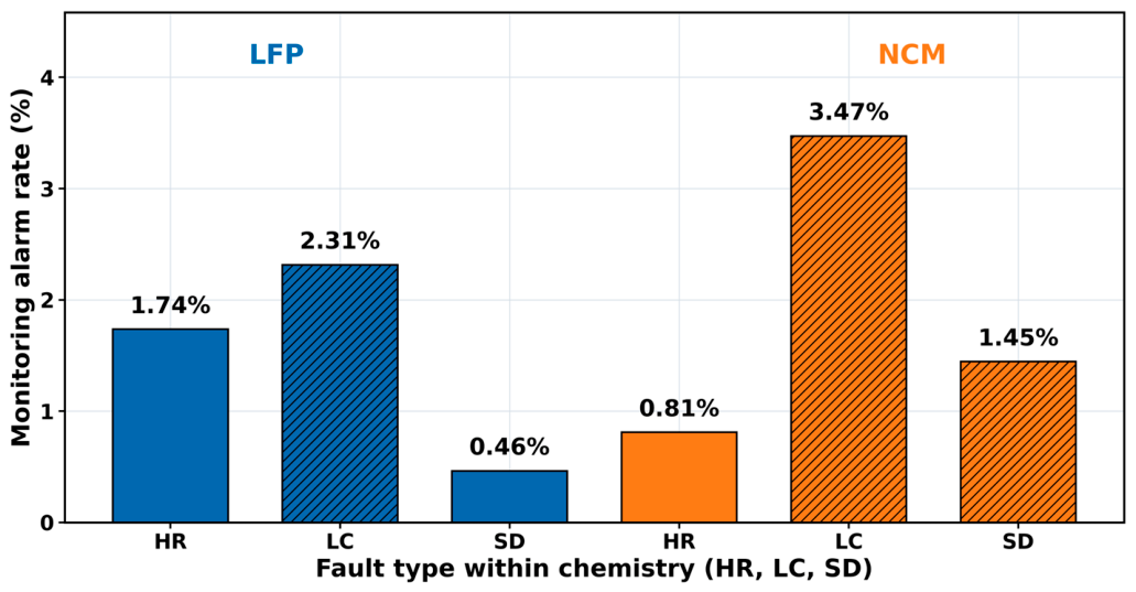 Preprints 233126 g003 Preprints 233126 g003