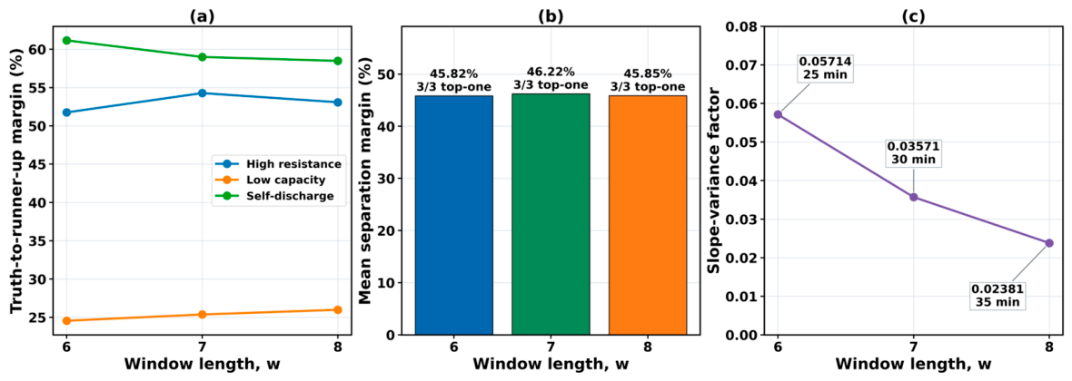 Preprints 233126 g007 Preprints 233126 g007