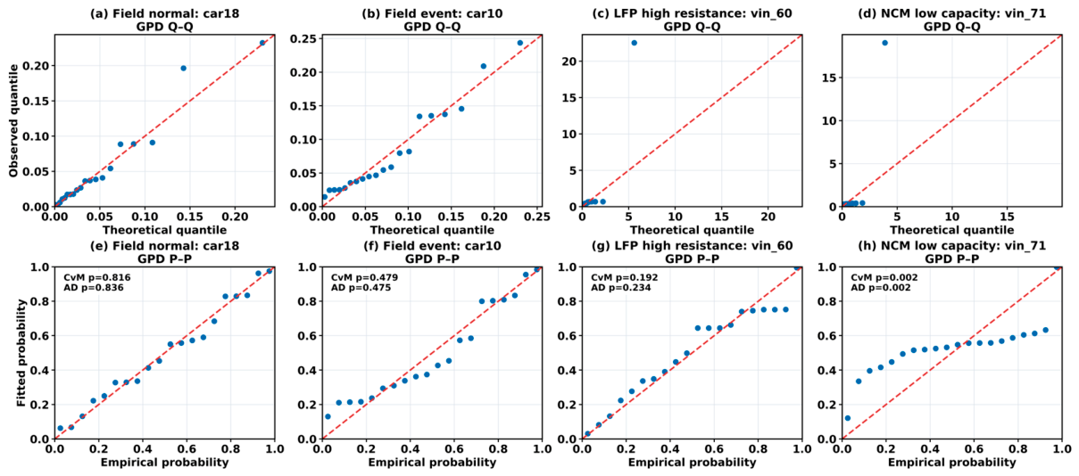 Preprints 233126 g010 Preprints 233126 g010