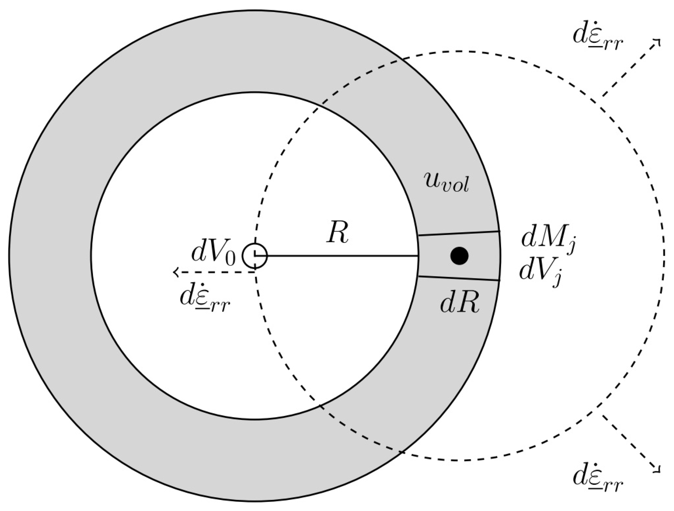 Preprints 185457 g007