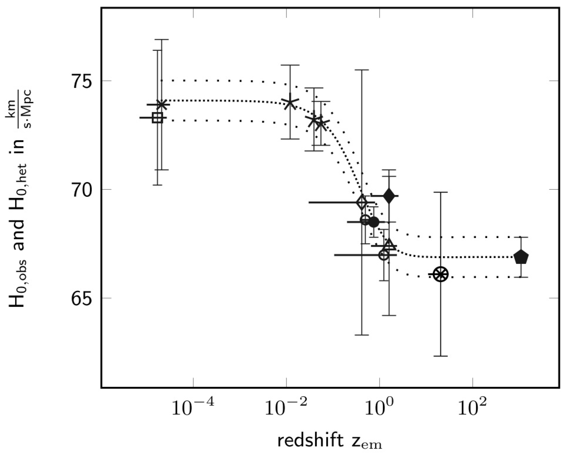Preprints 185457 g009