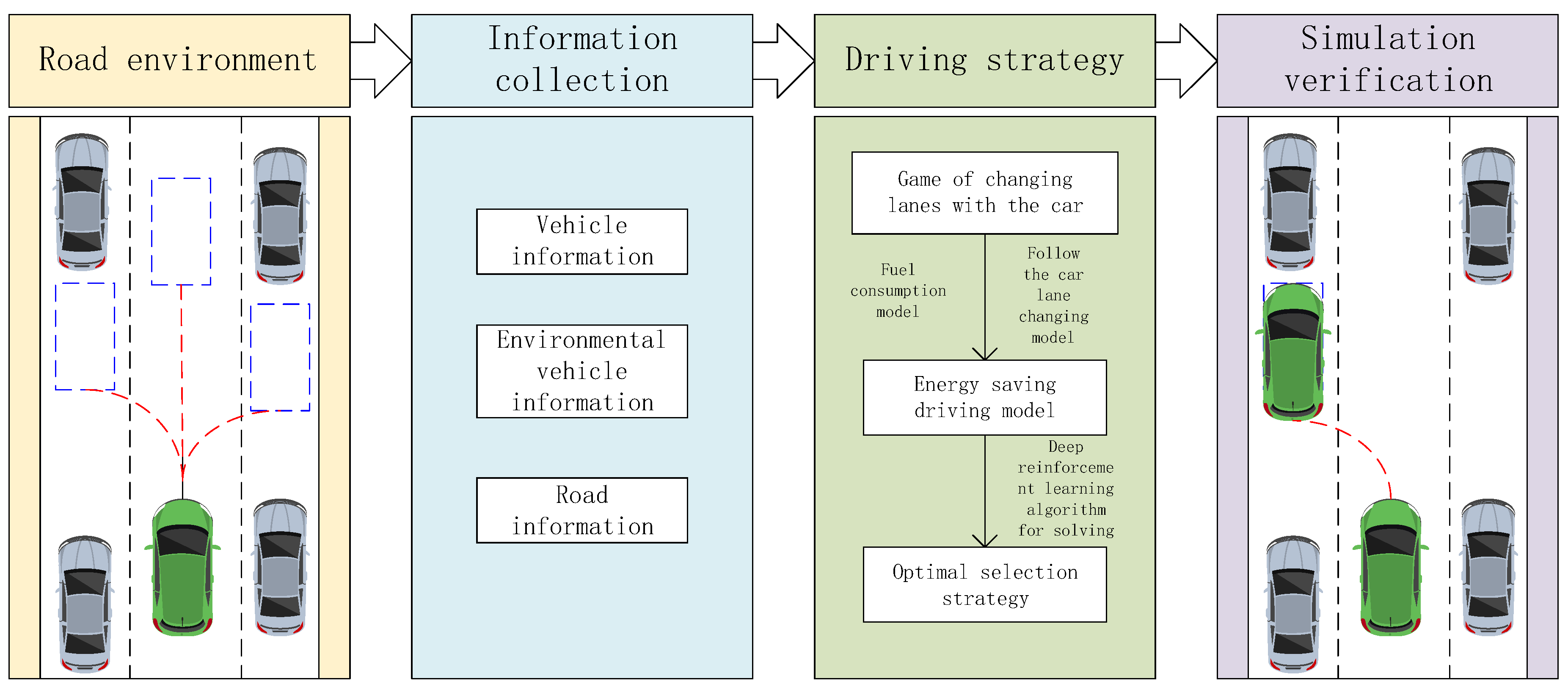 Preprints 174976 g001