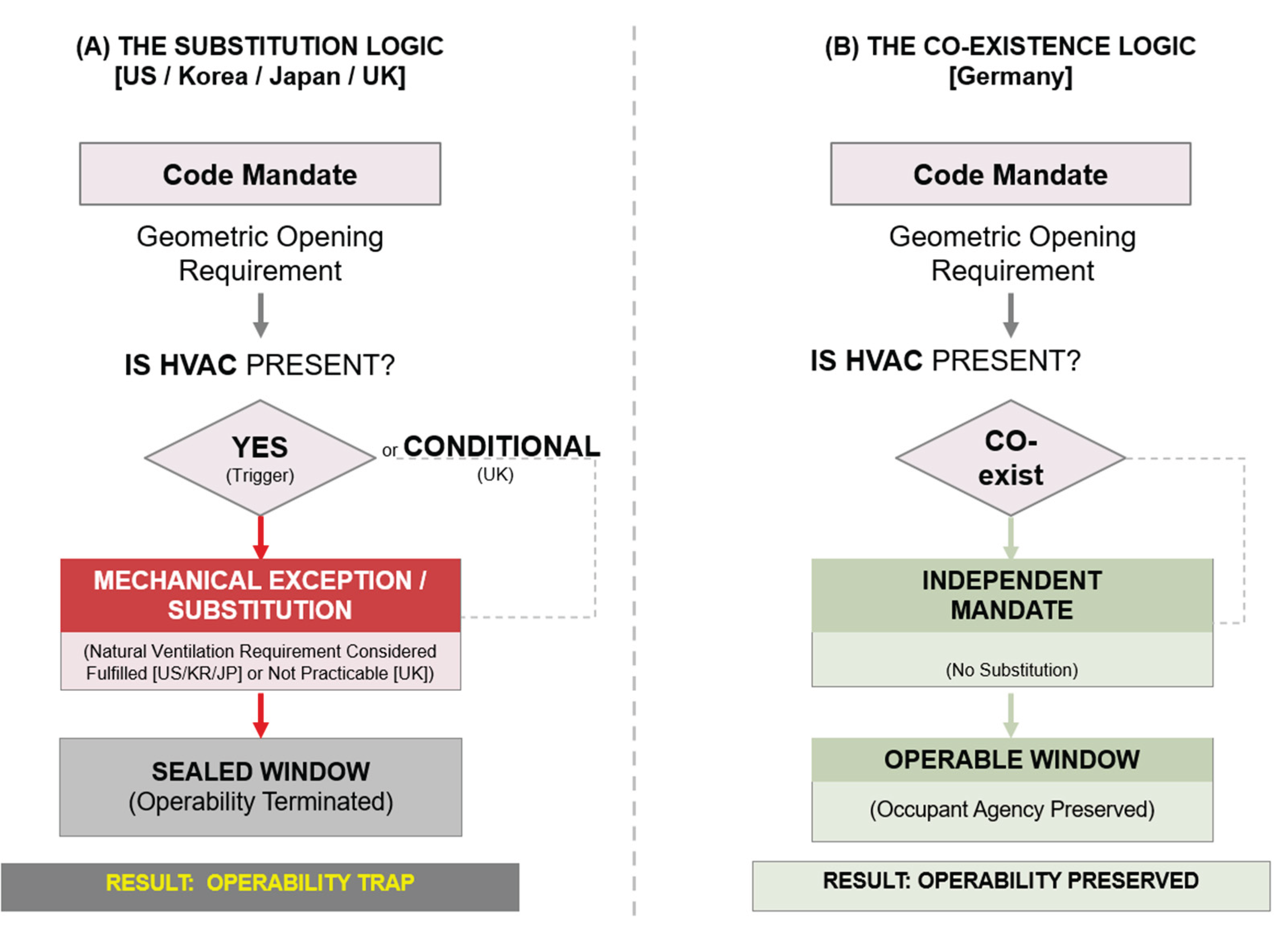 Preprints 198062 g002
