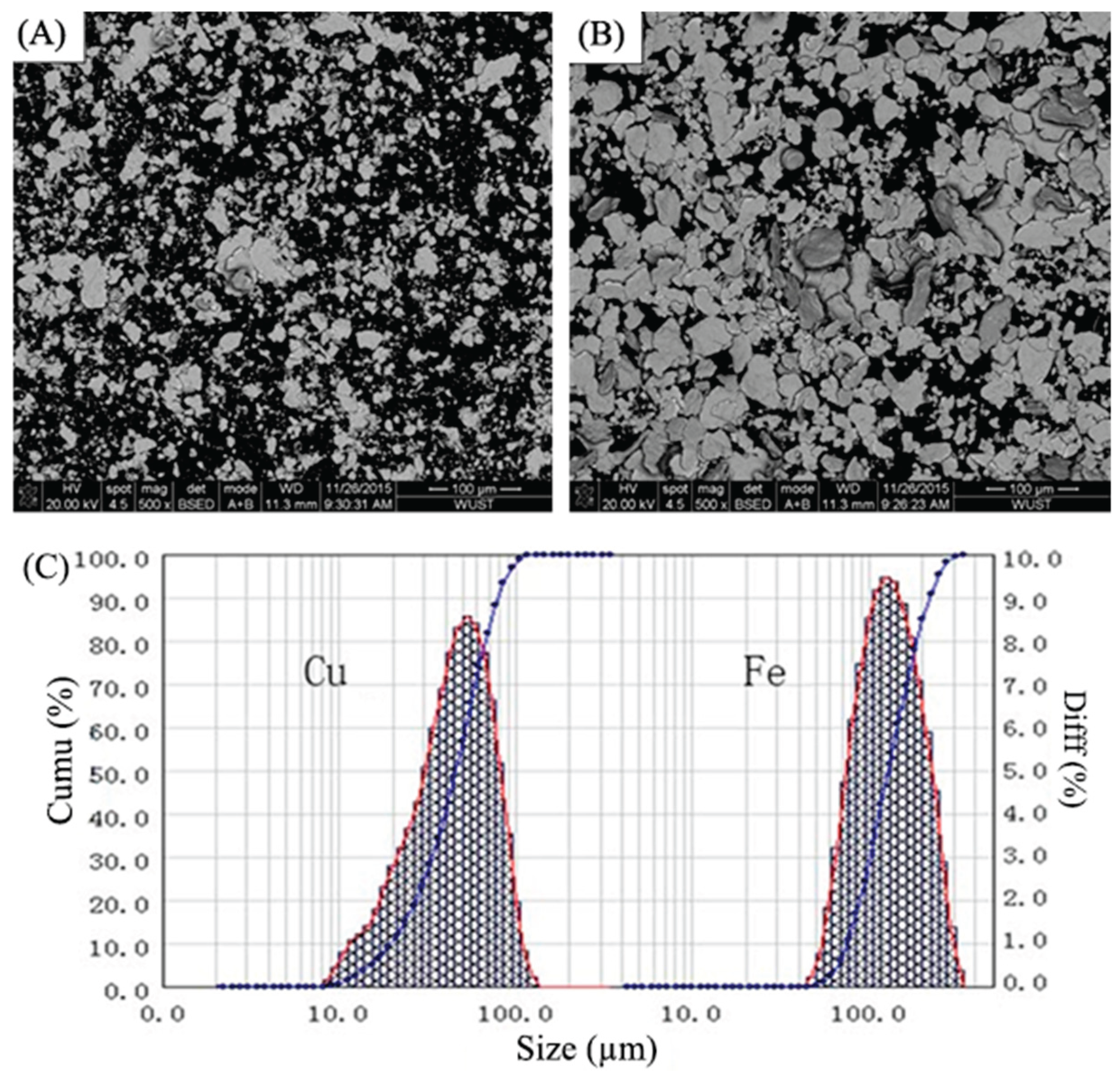 Preprints 171586 g001