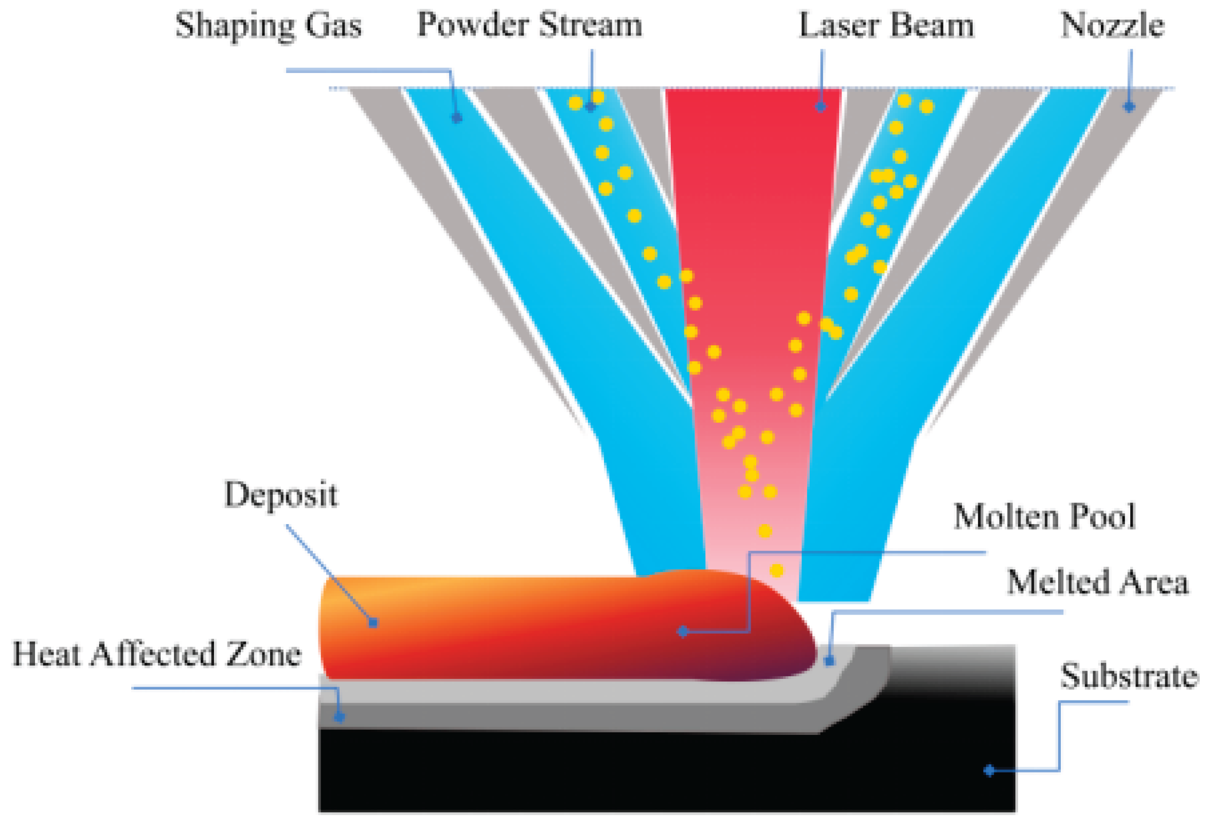Preprints 171586 g002
