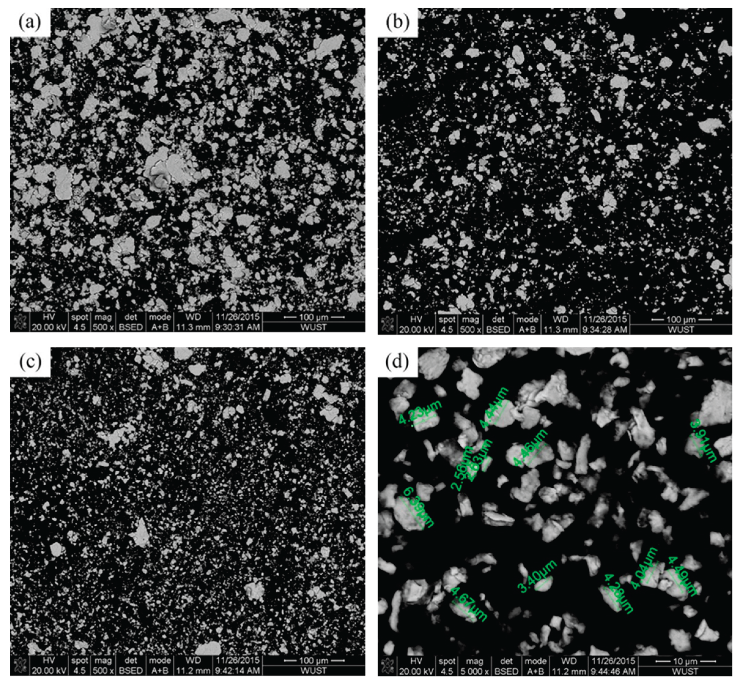 Preprints 171586 g003
