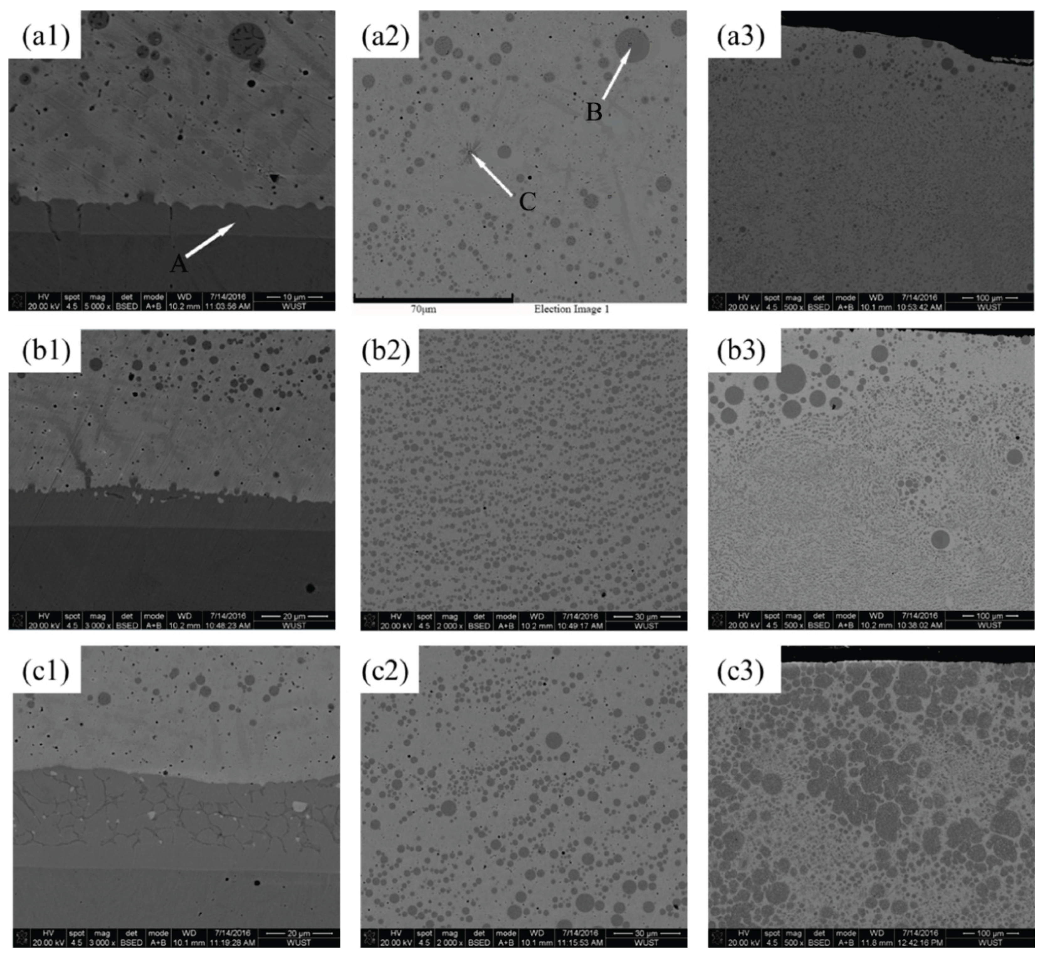 Preprints 171586 g006