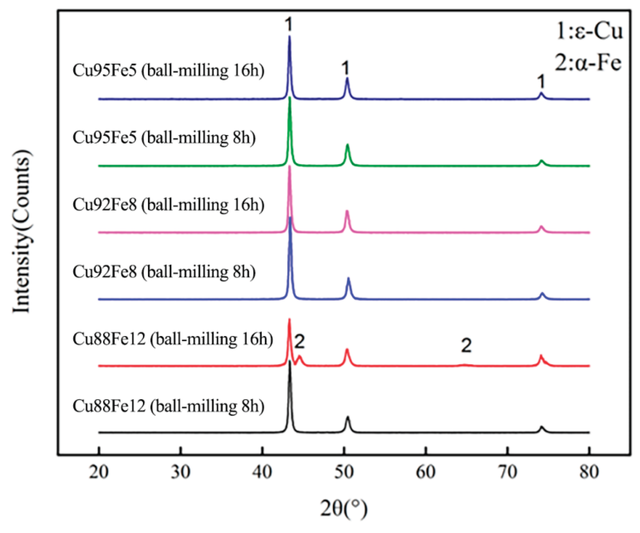 Preprints 171586 g007