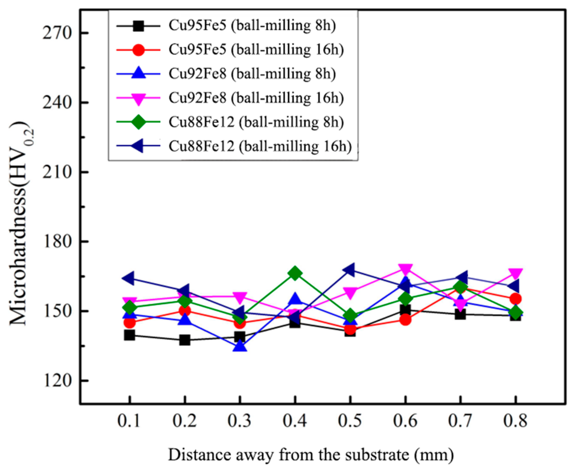 Preprints 171586 g008