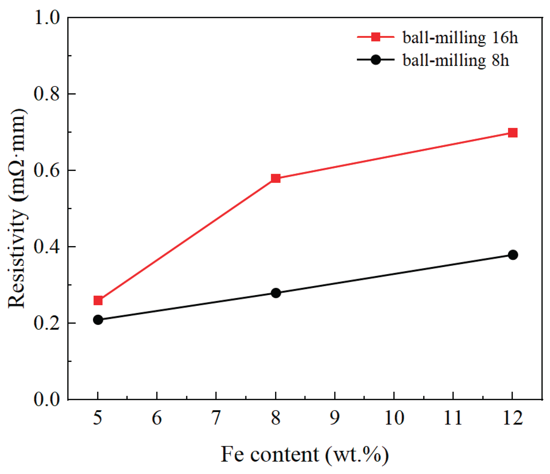 Preprints 171586 g009