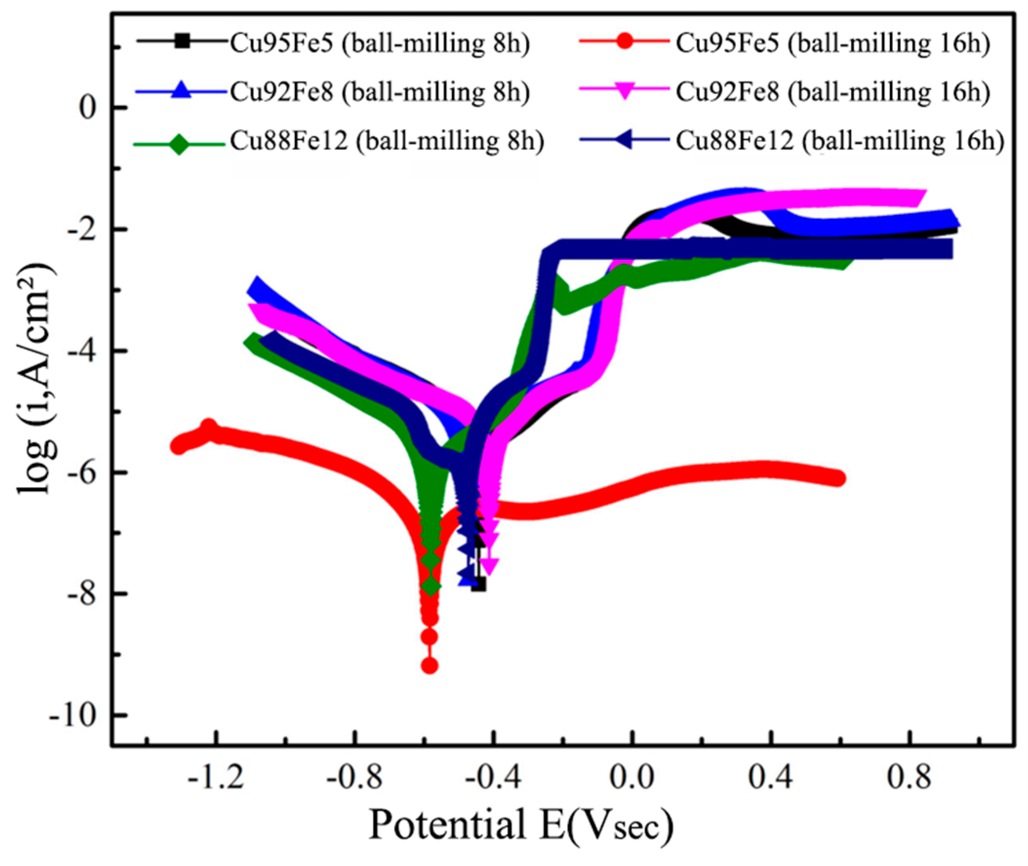Preprints 171586 g010