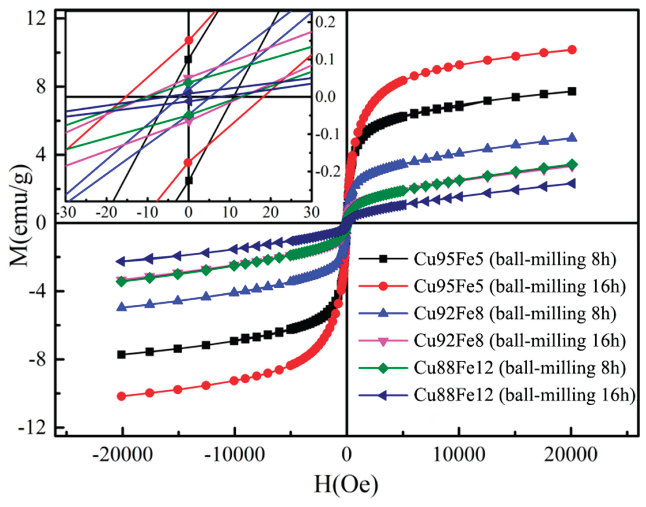 Preprints 171586 g011