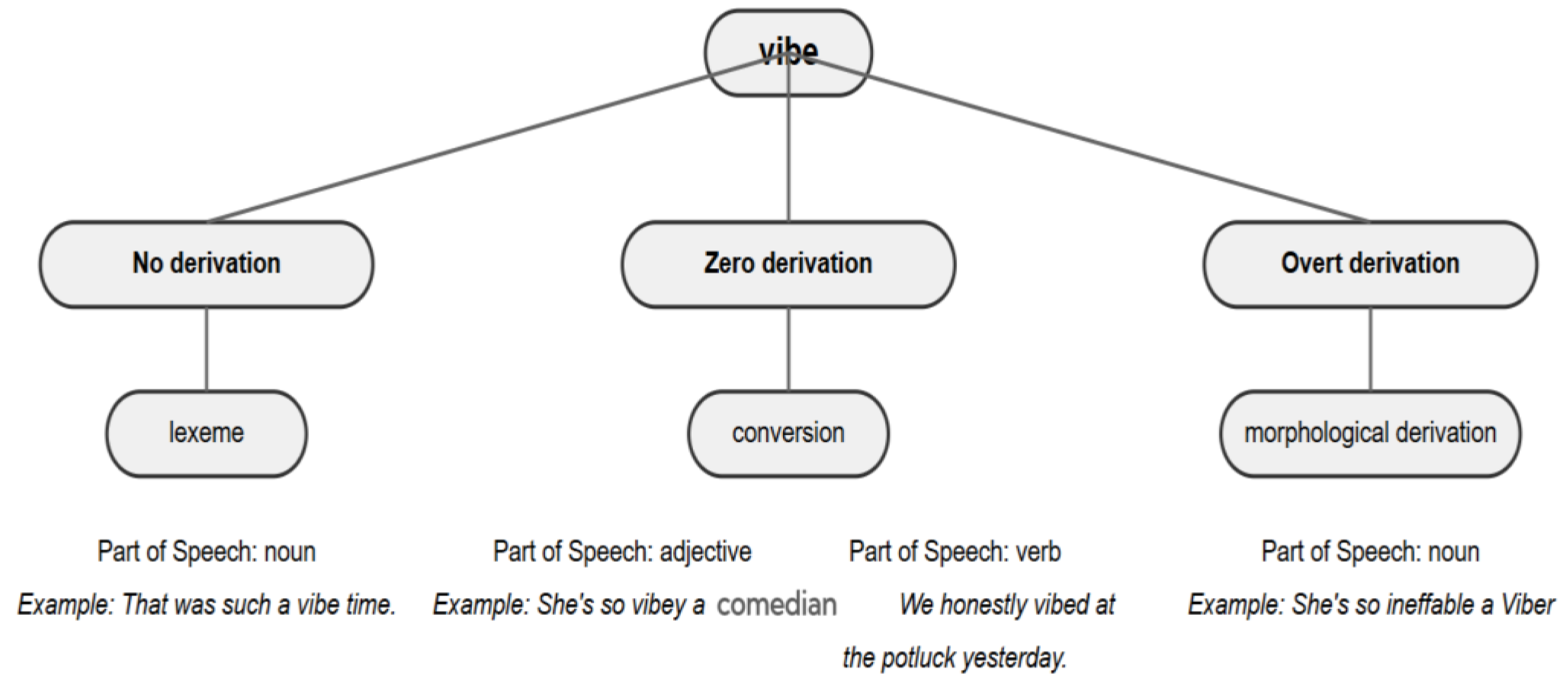Preprints 137422 g001