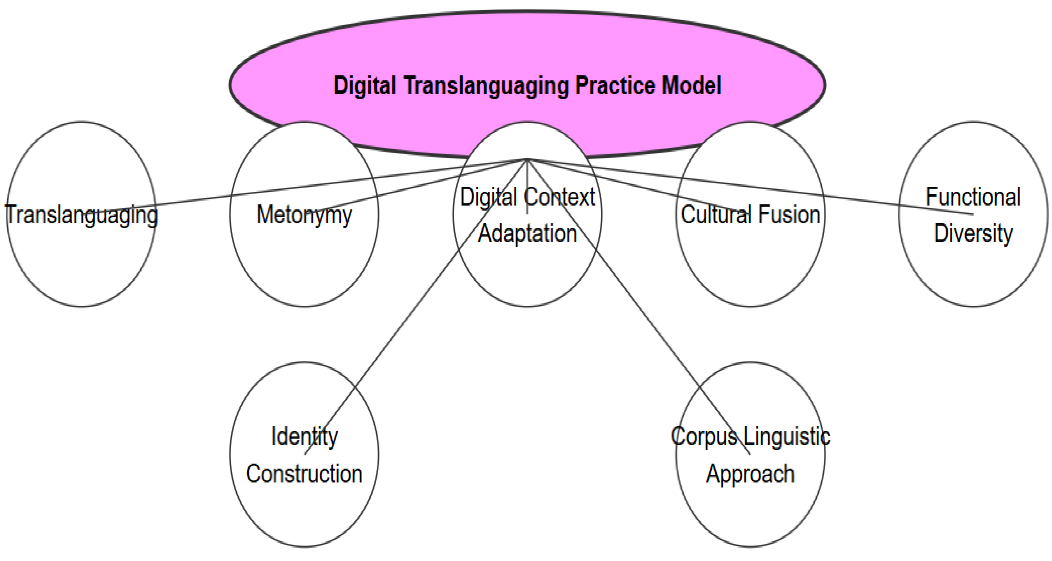 Preprints 137422 g002