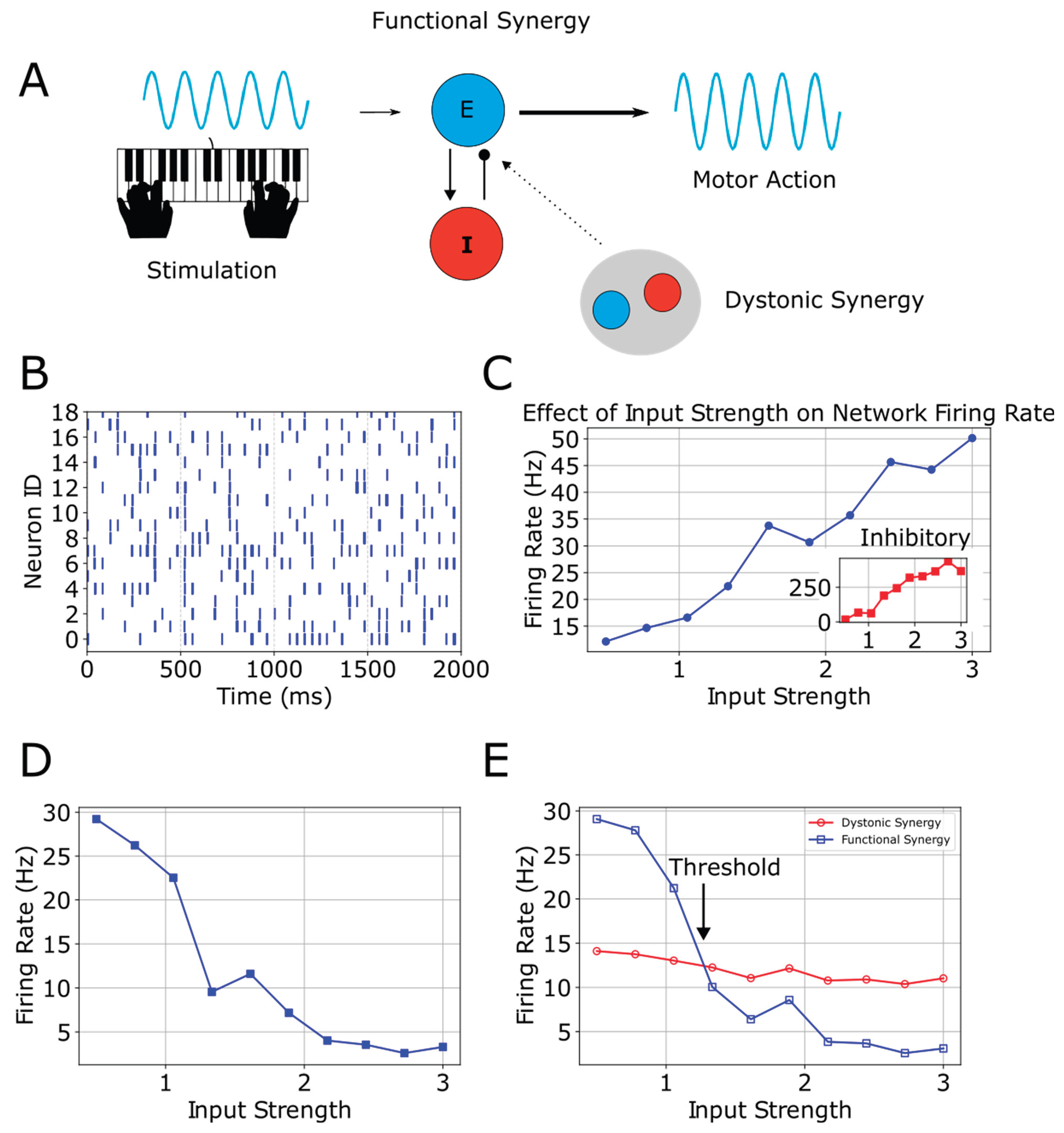 Preprints 169442 g001