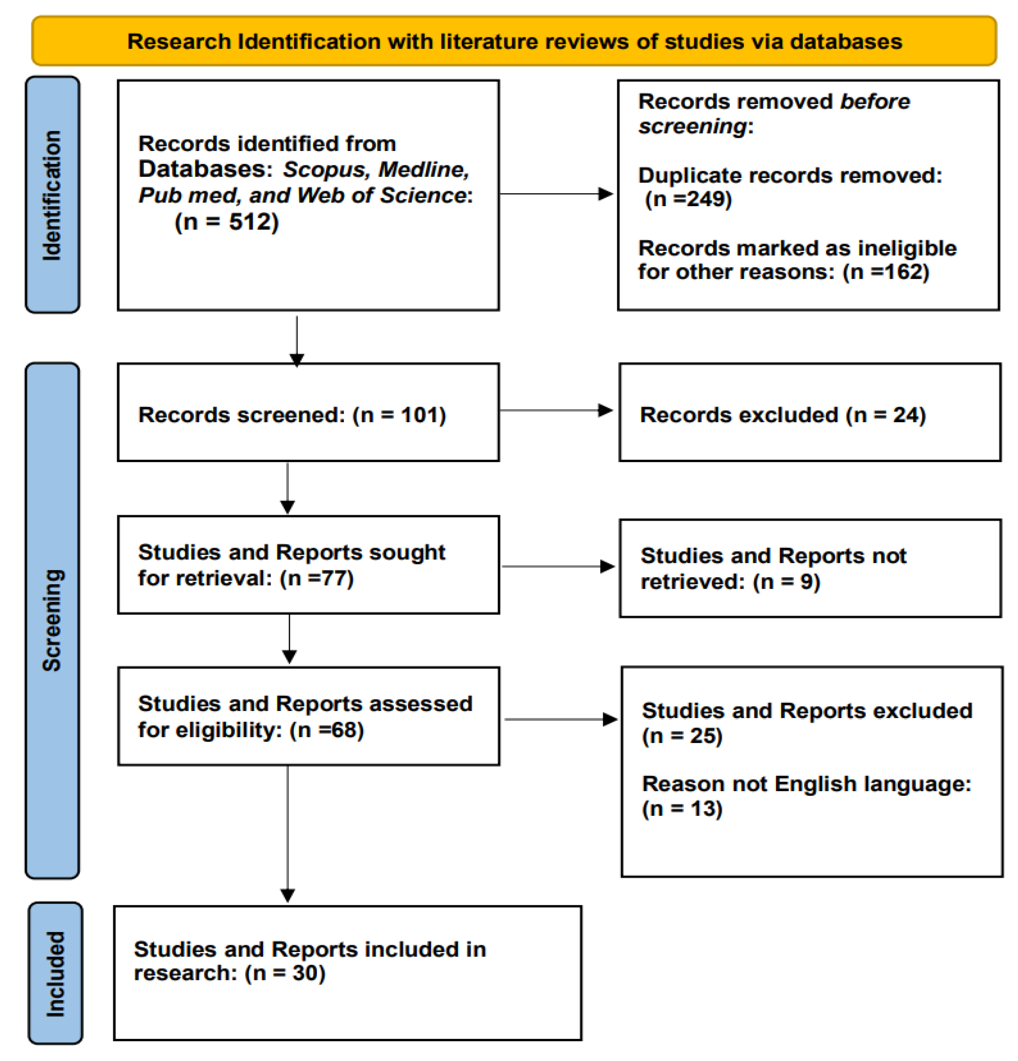 Preprints 150299 g001
