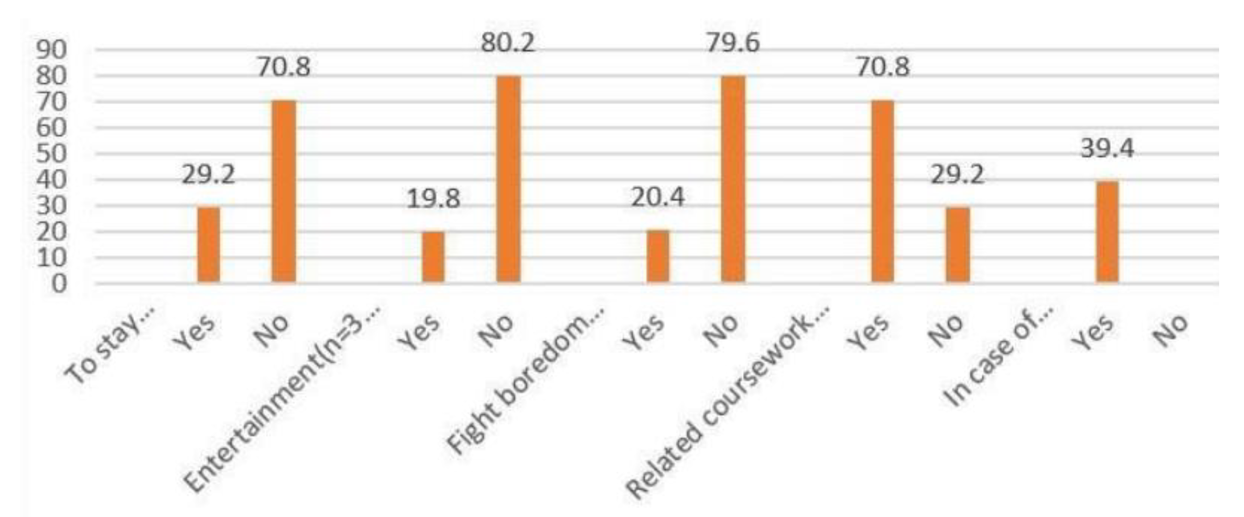 Preprints 150299 g002