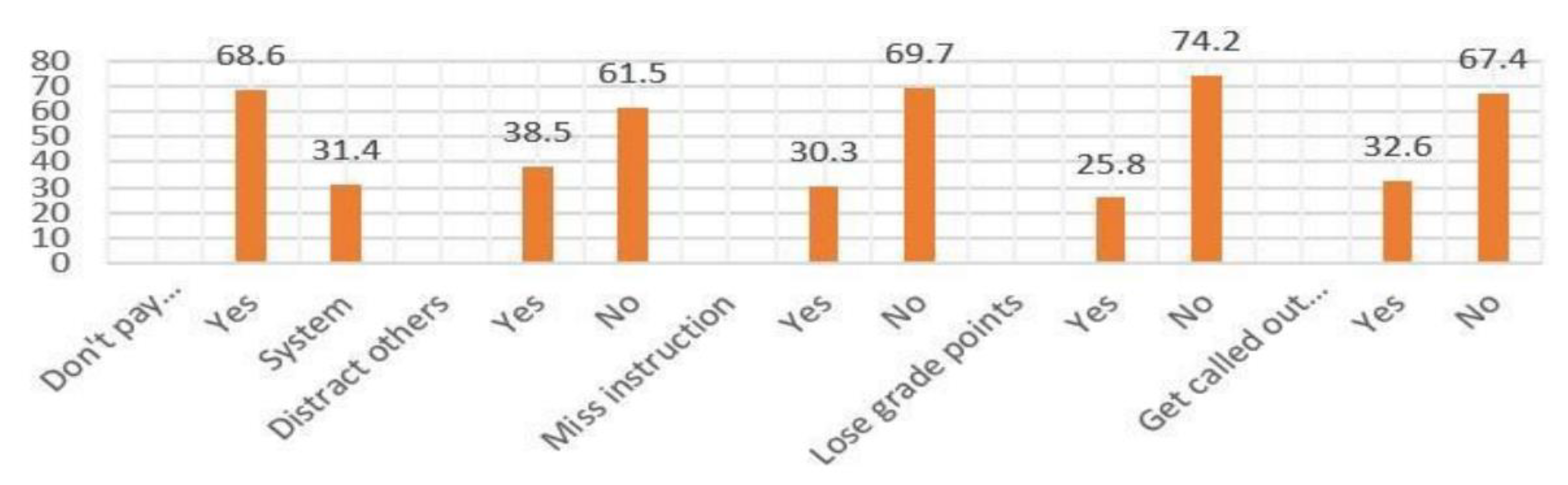 Preprints 150299 g003