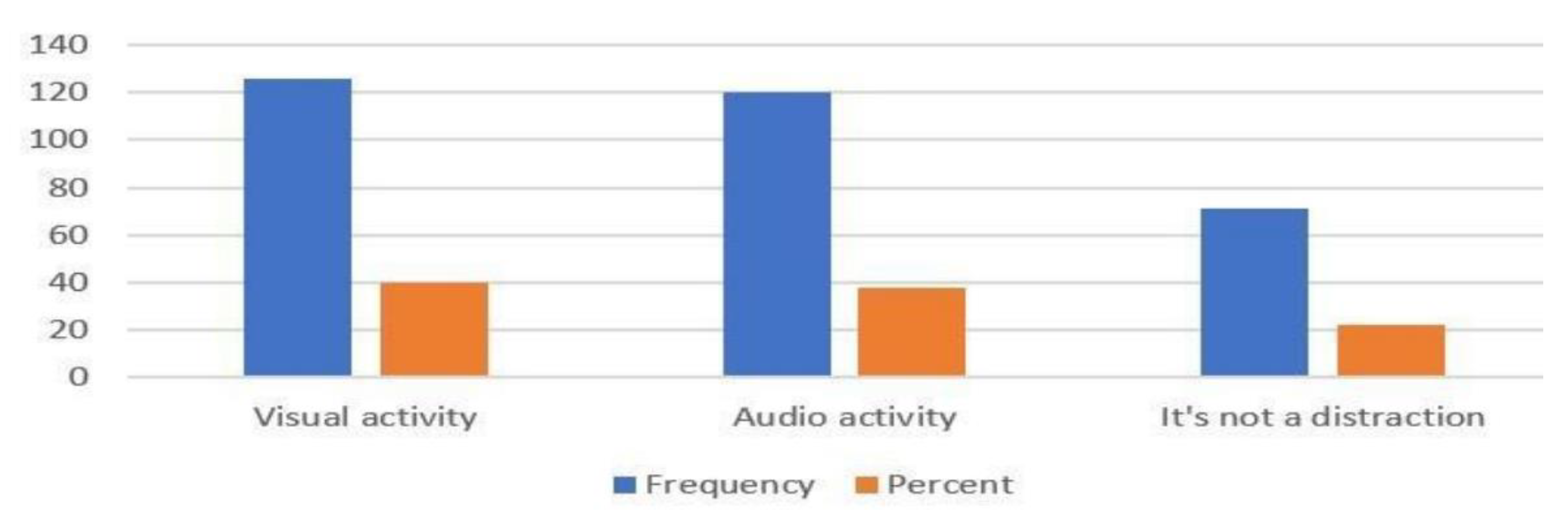 Preprints 150299 g004