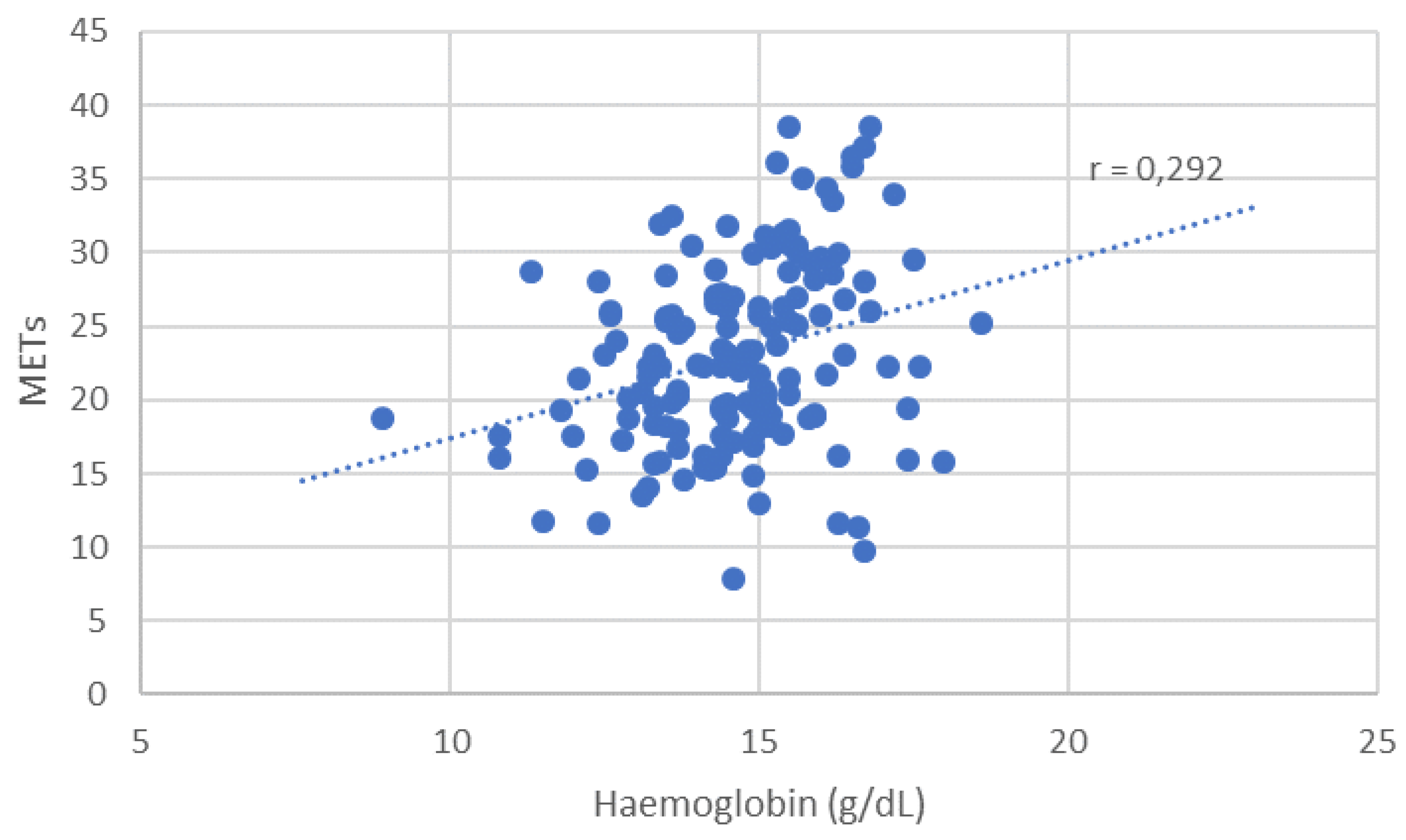Preprints 160126 g005