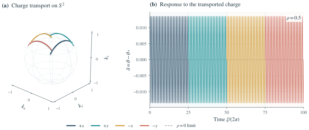 Preprints 234239 g001 Preprints 234239 g001