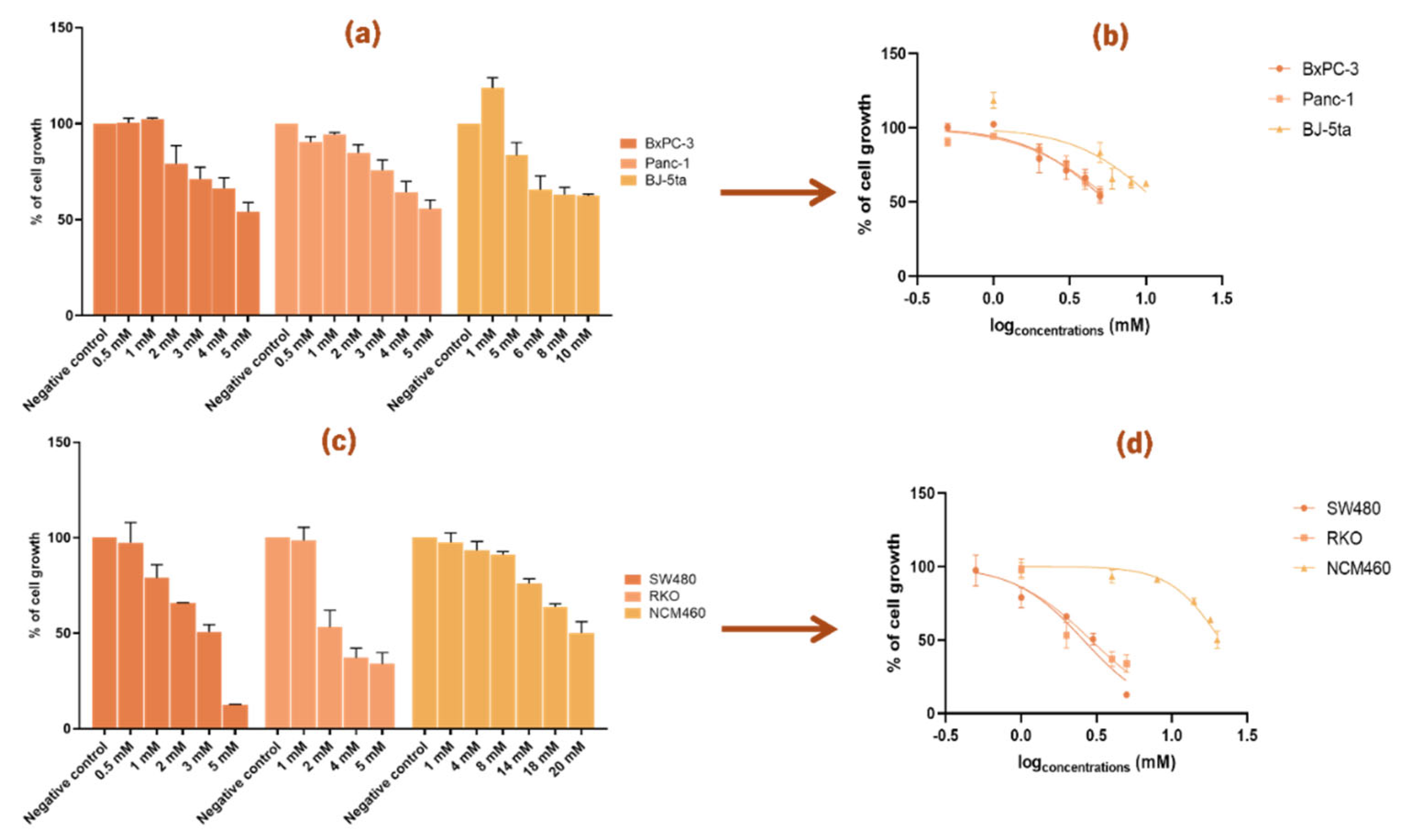 Preprints 190539 g002