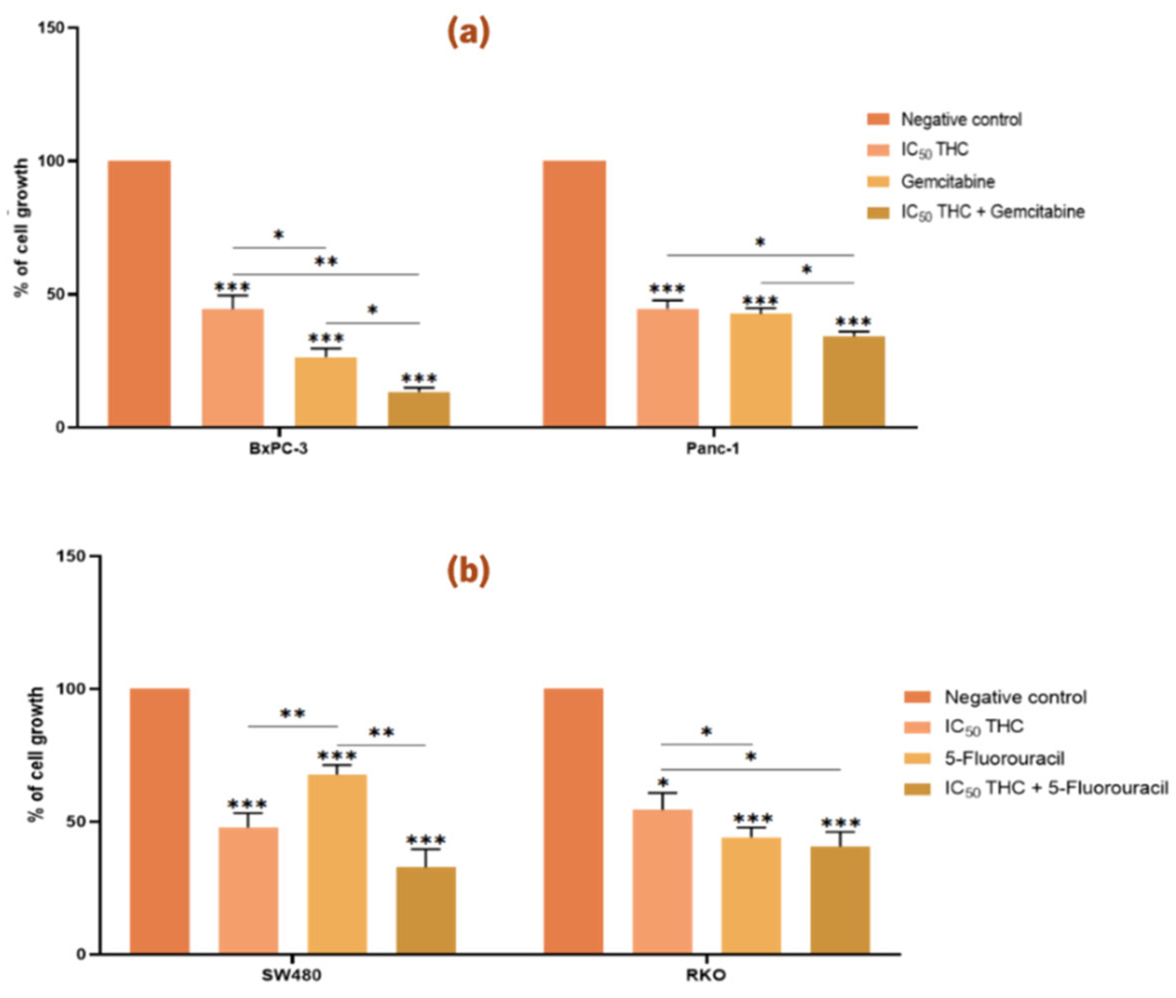 Preprints 190539 g004