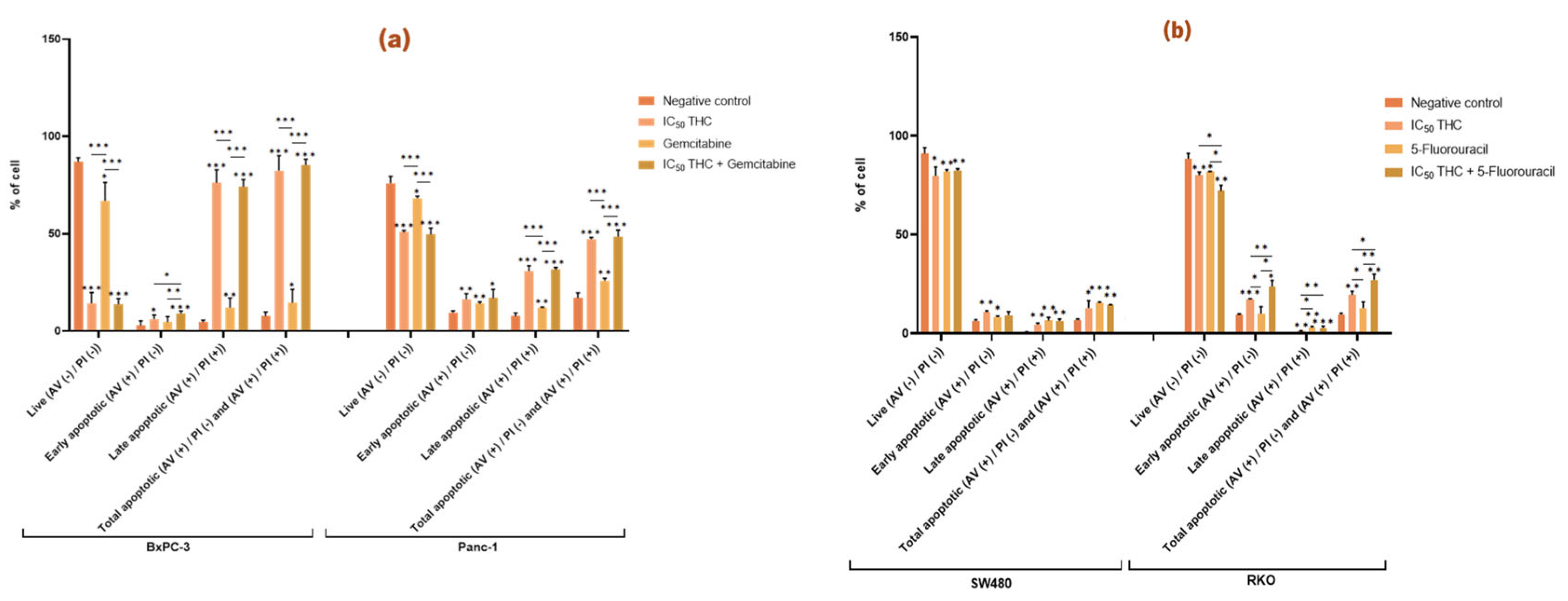 Preprints 190539 g006