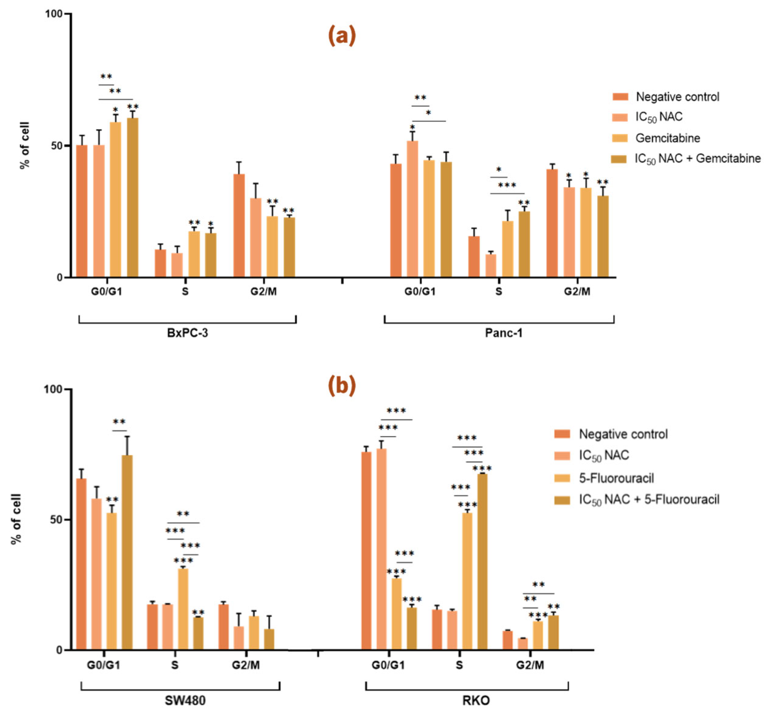 Preprints 190539 g007