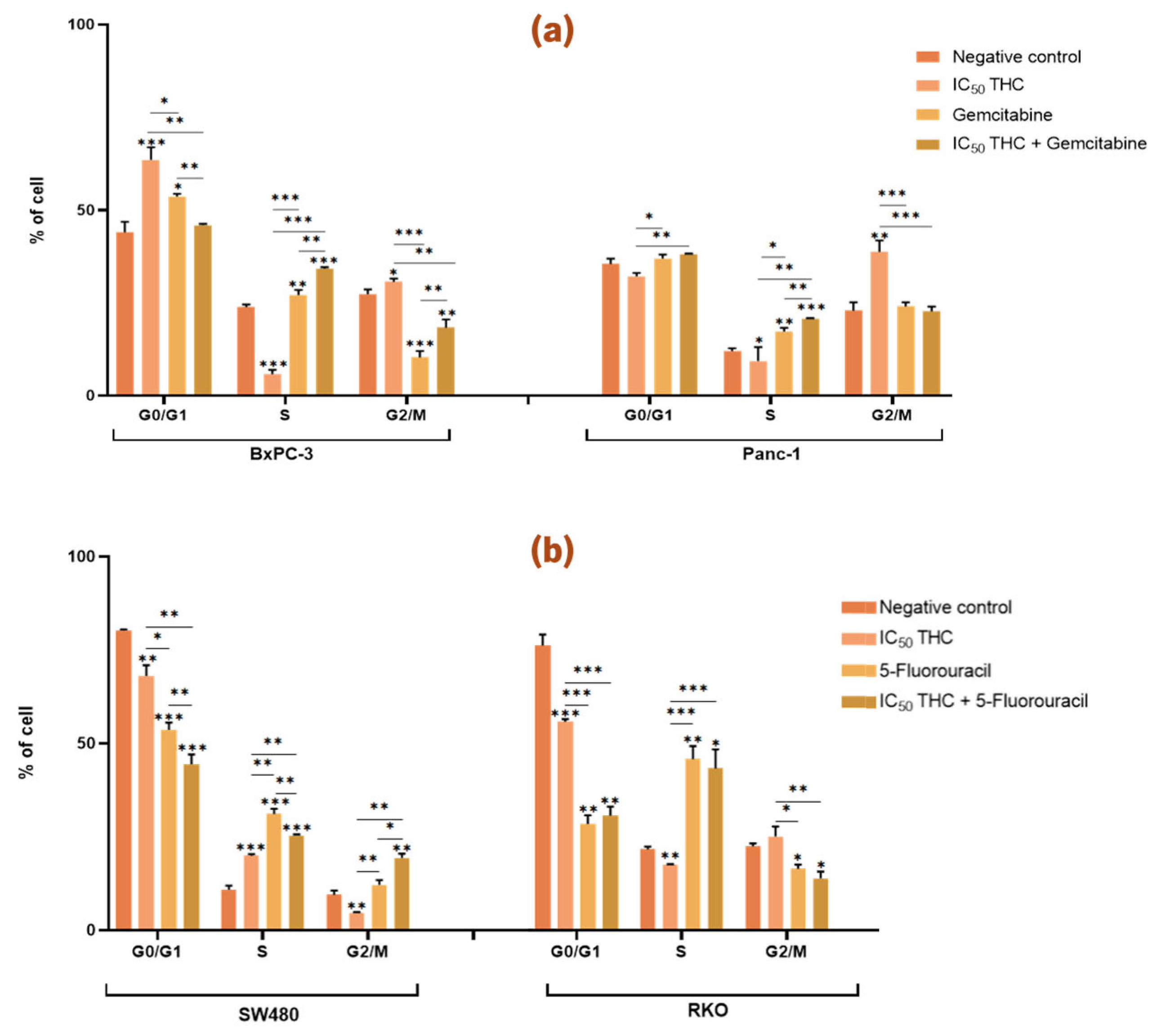 Preprints 190539 g008