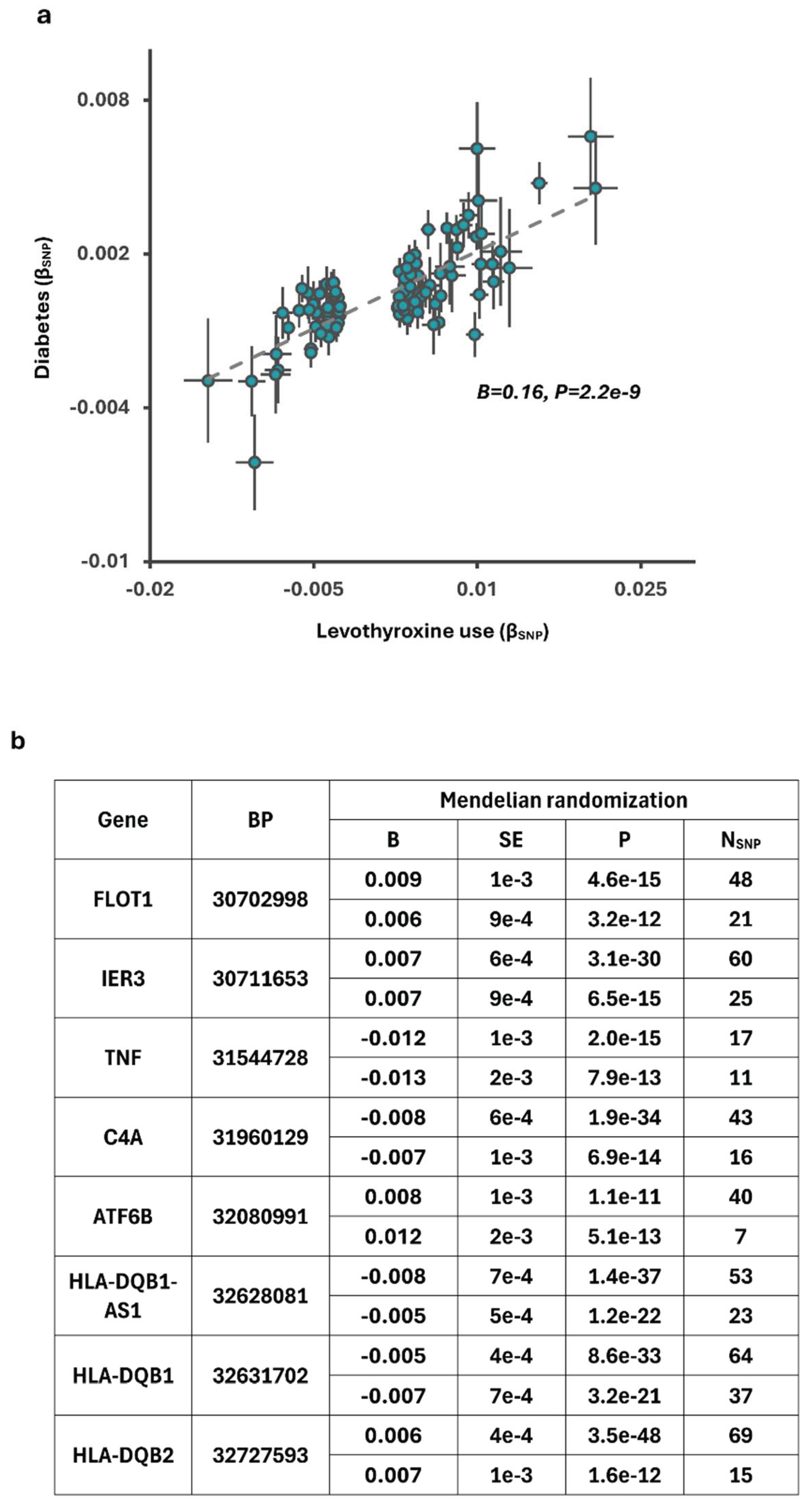 Preprints 208832 g003