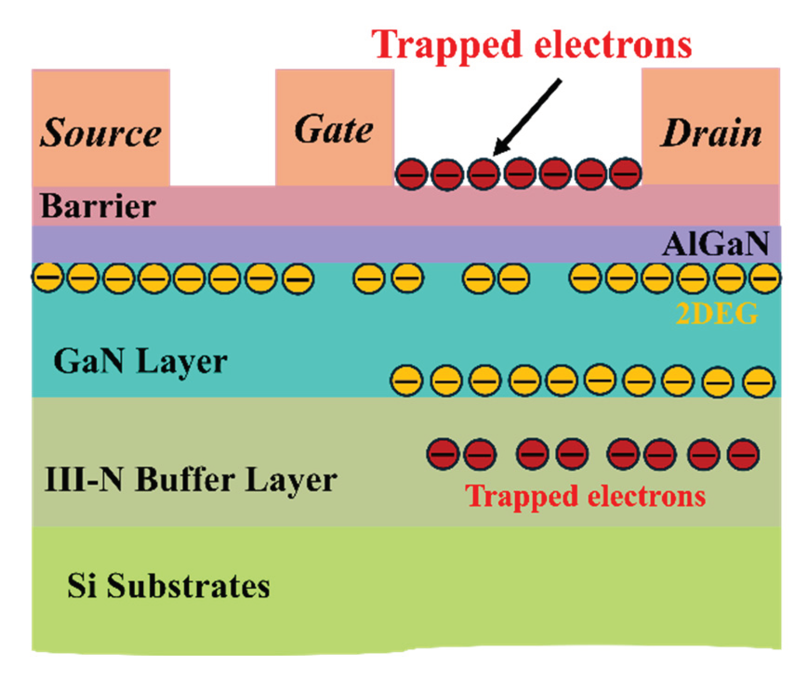 A Review of Double Pulse Test Techniques for GaN Power Devices in High ...