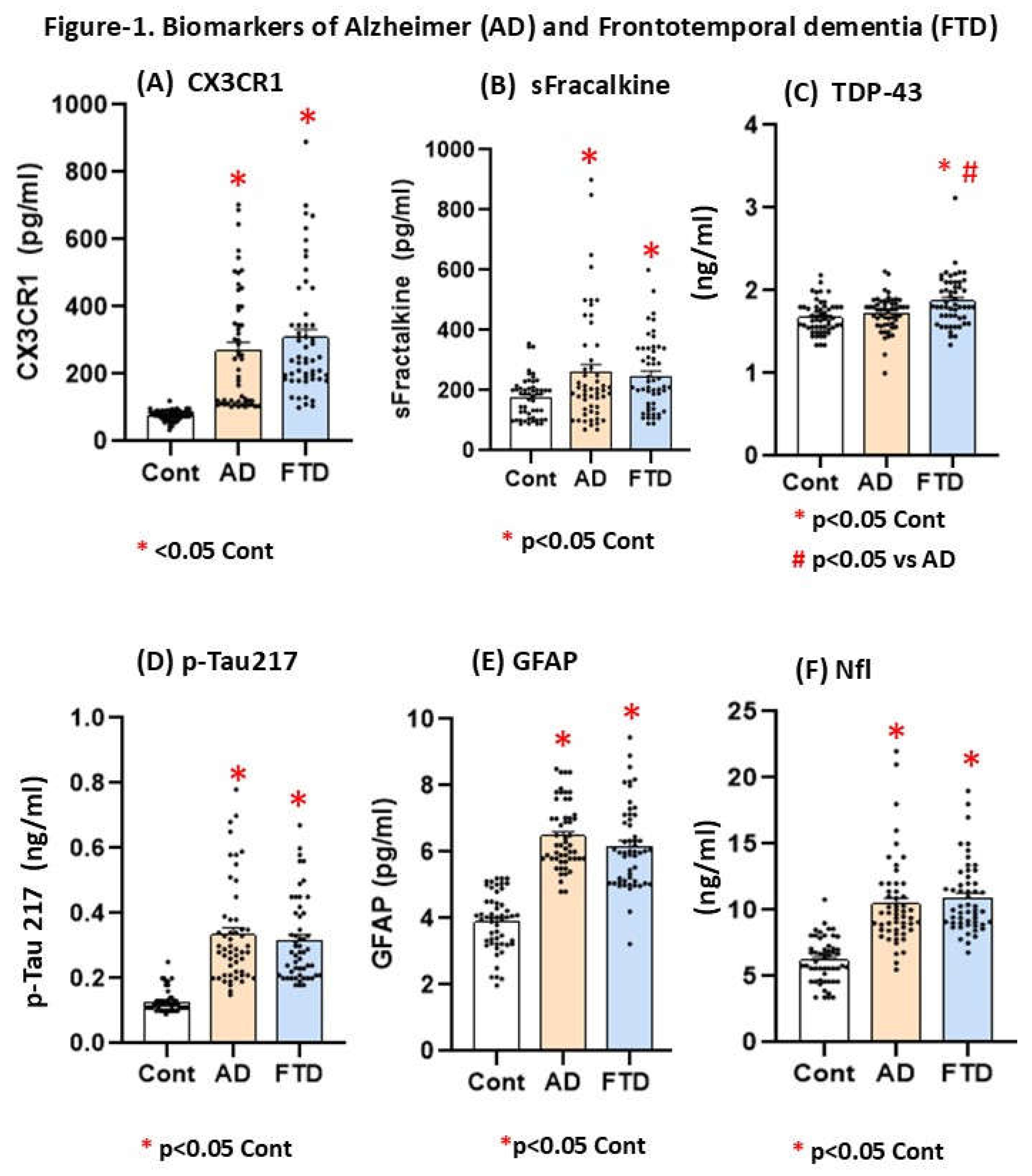 Preprints 192421 g001a