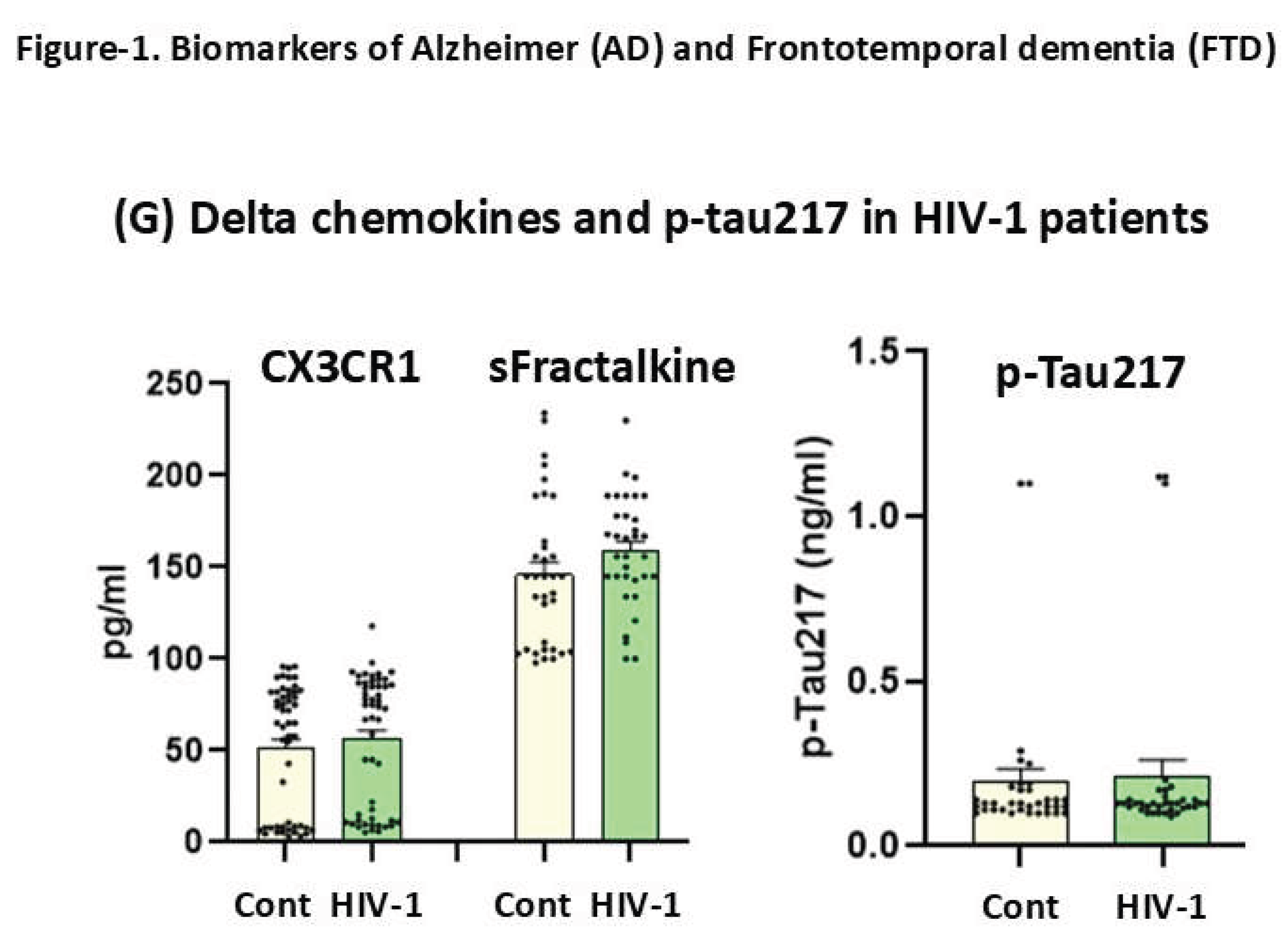 Preprints 192421 g001b